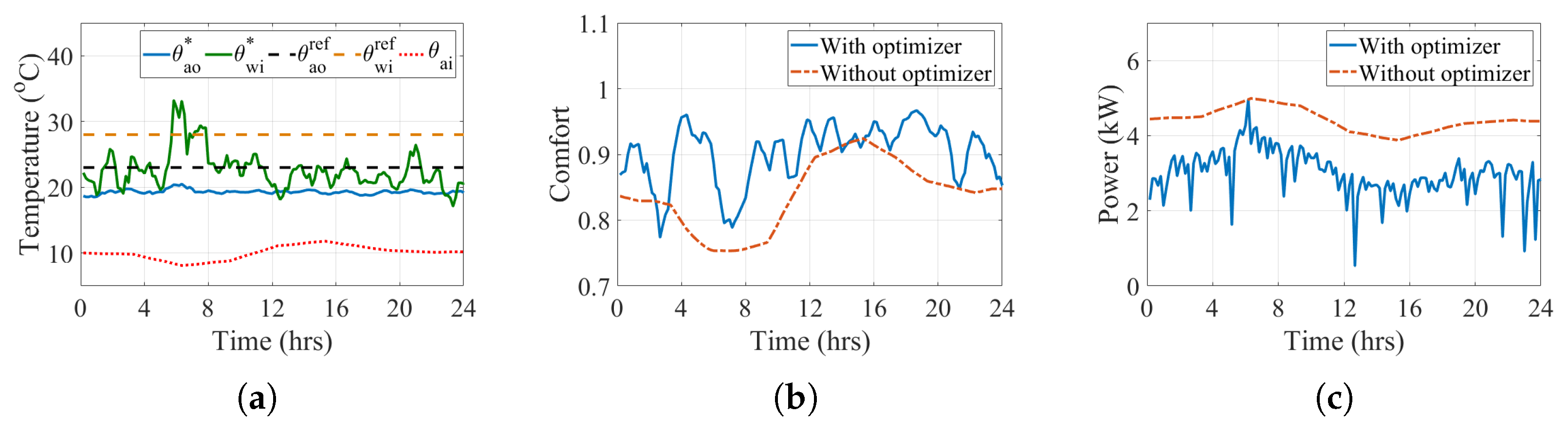 Electronics 12 00661 g012