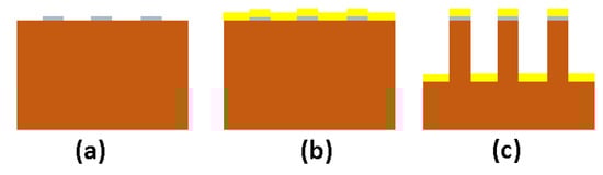 Electronics 12 00663 g0a1