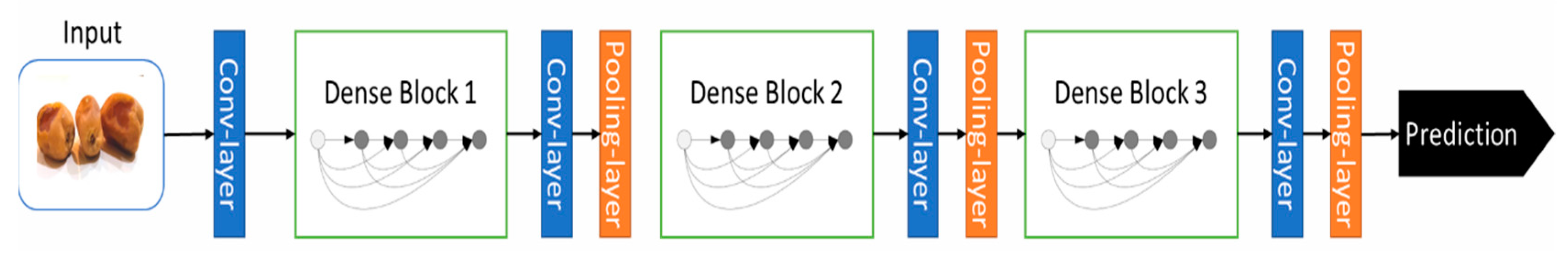 Electronics 12 00665 g031