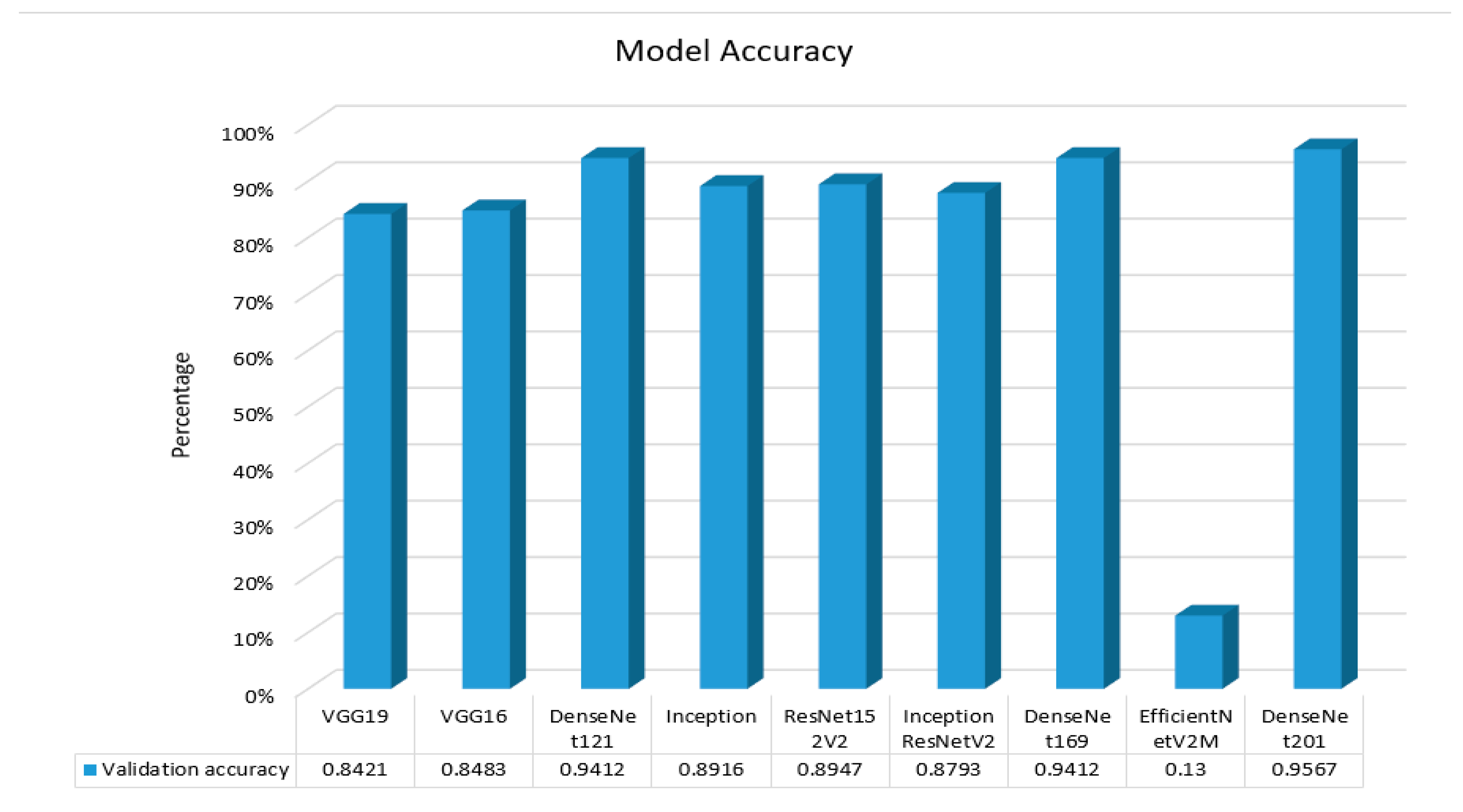 Electronics 12 00665 g032