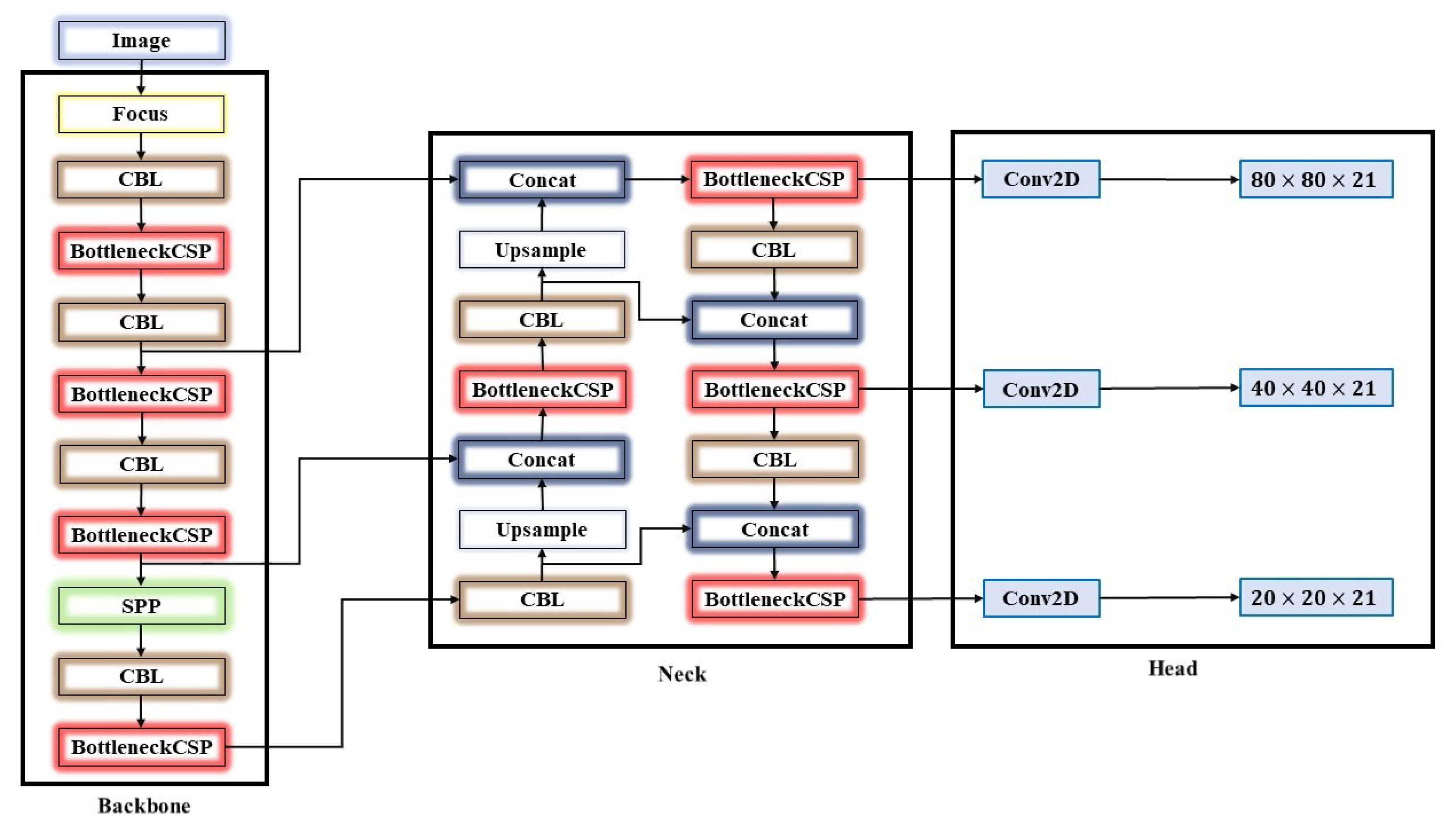 Electronics 12 00667 g003