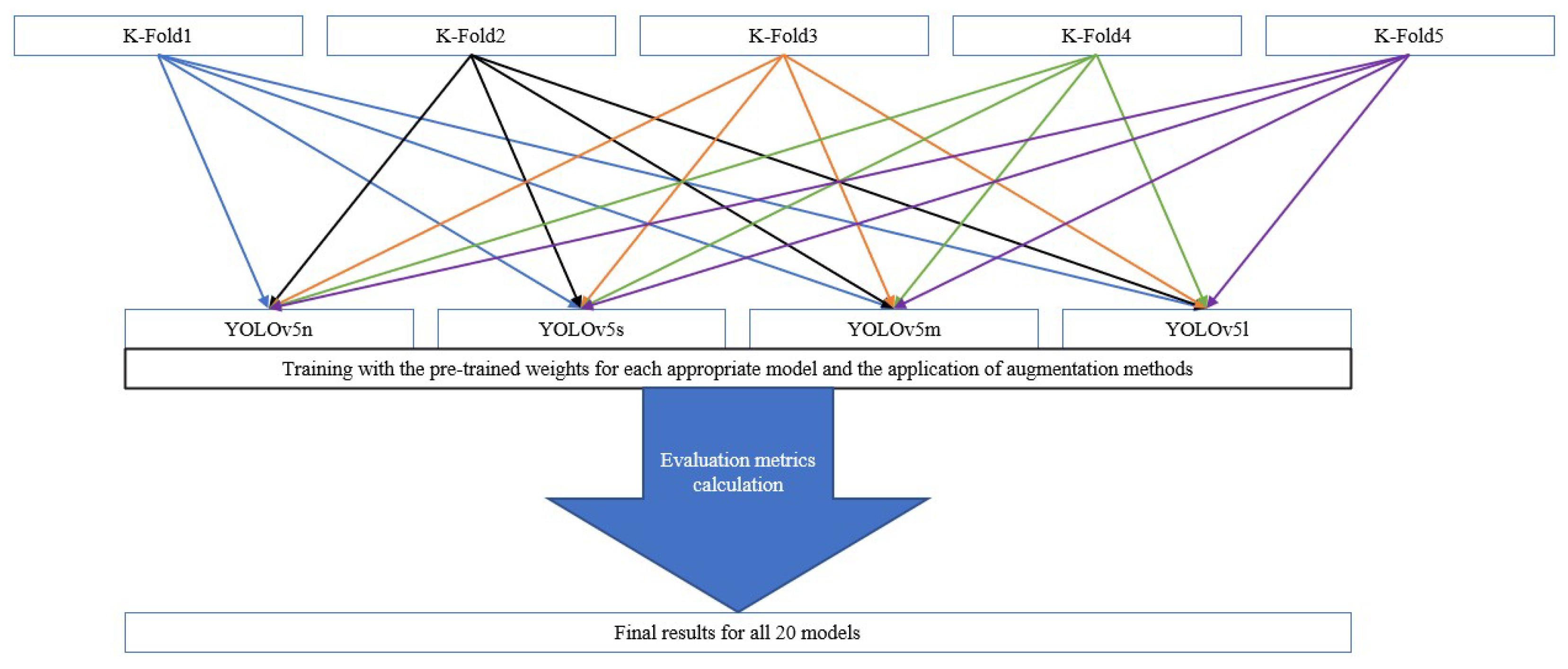 Electronics 12 00667 g004
