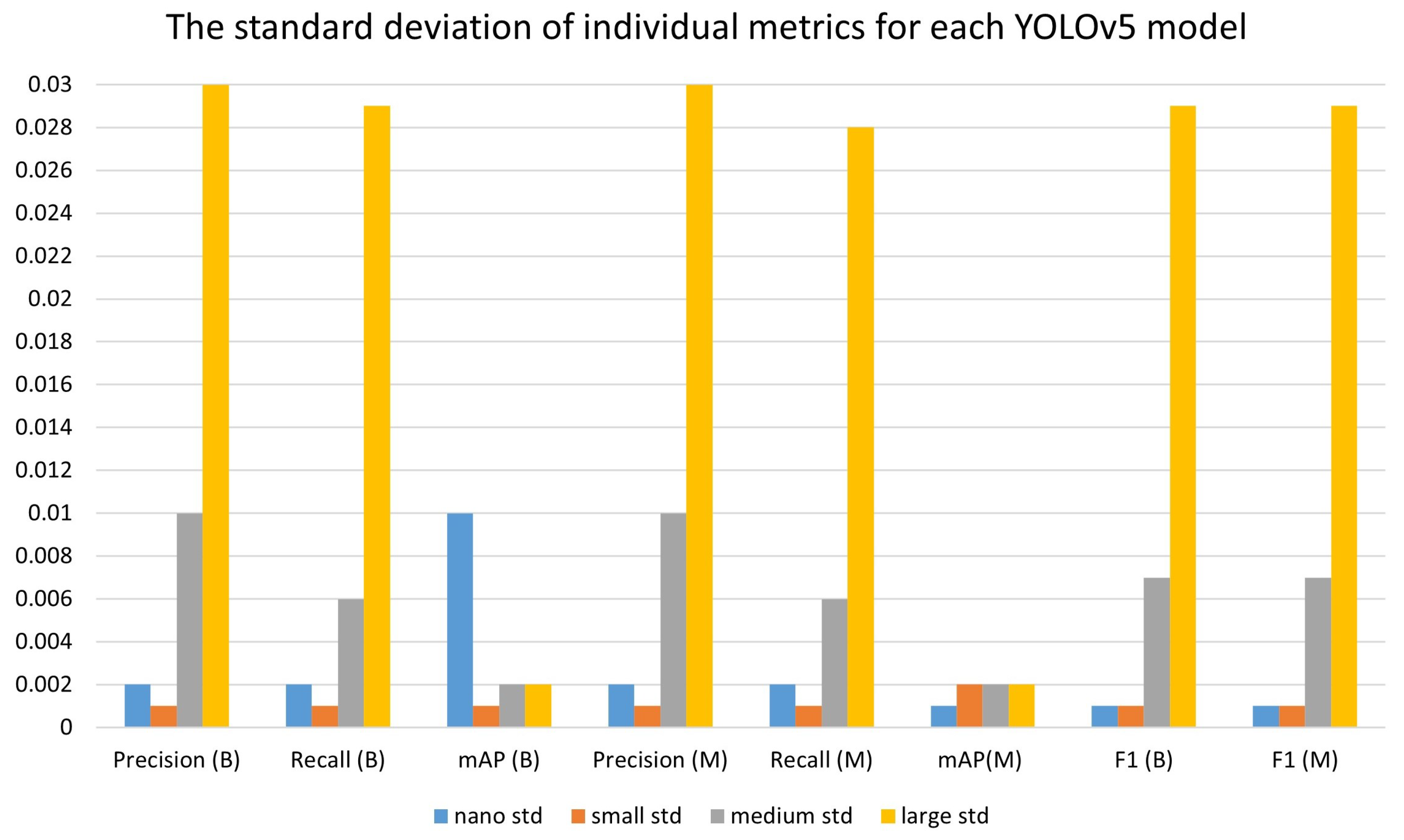 Electronics 12 00667 g006