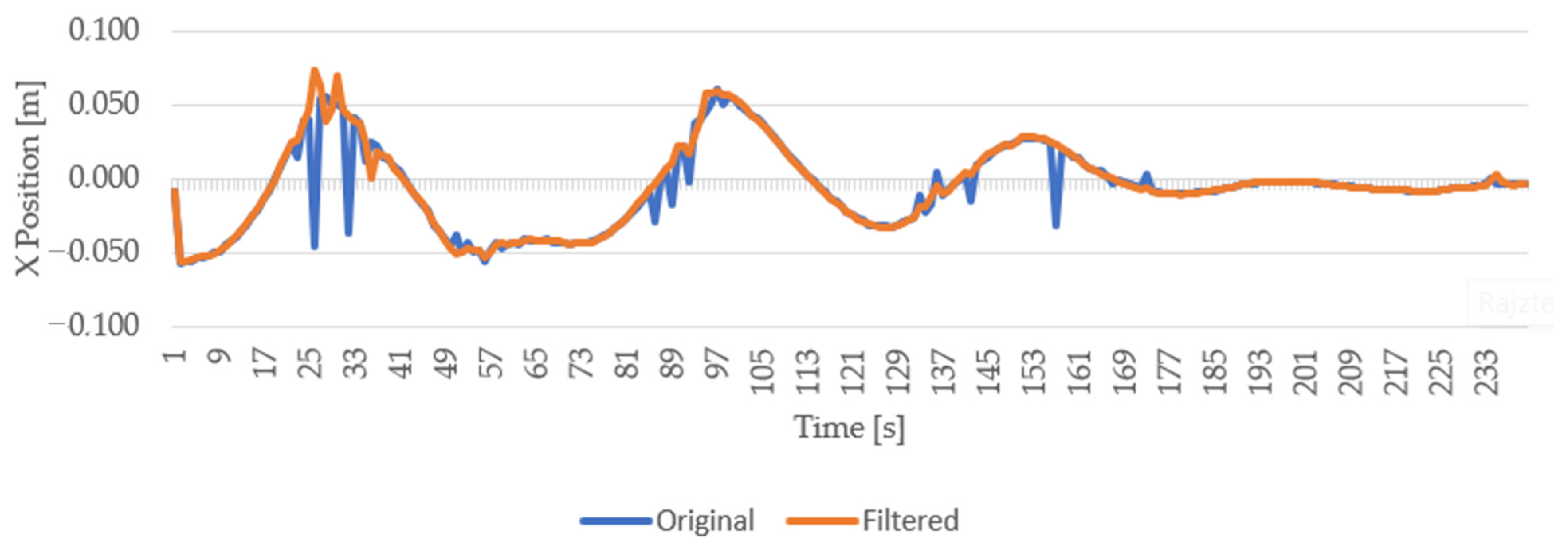 Electronics 12 00671 g008