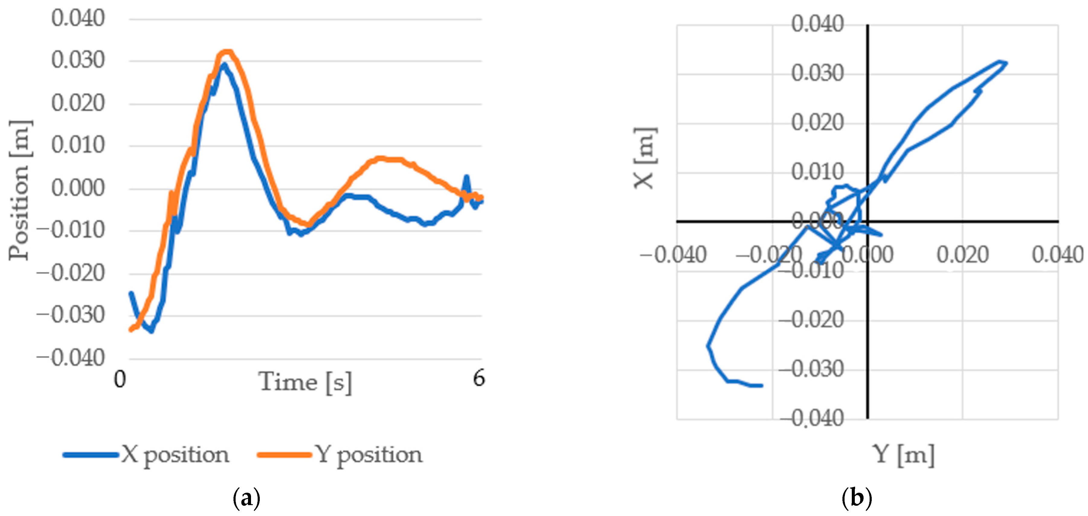 Electronics 12 00671 g011