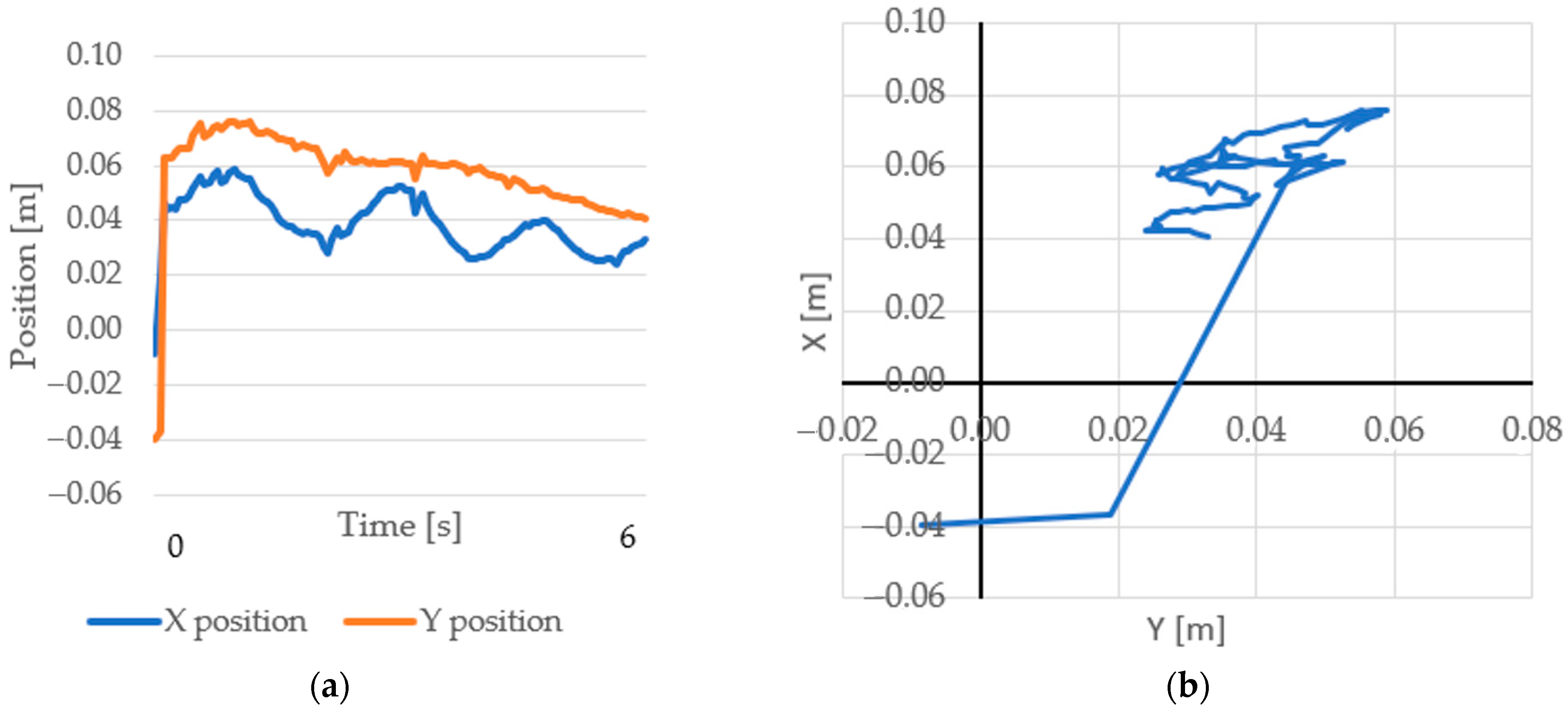 Electronics 12 00671 g012