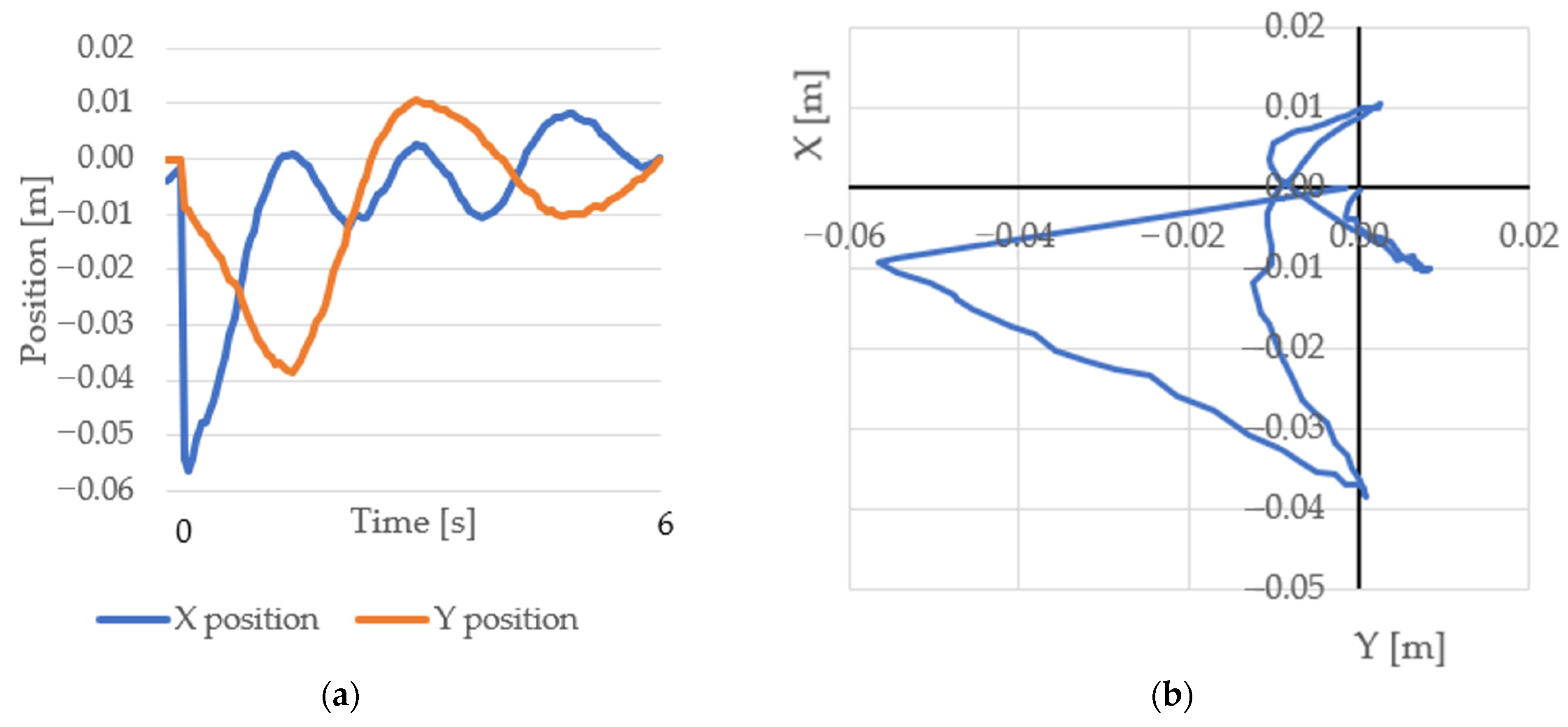 Electronics 12 00671 g013