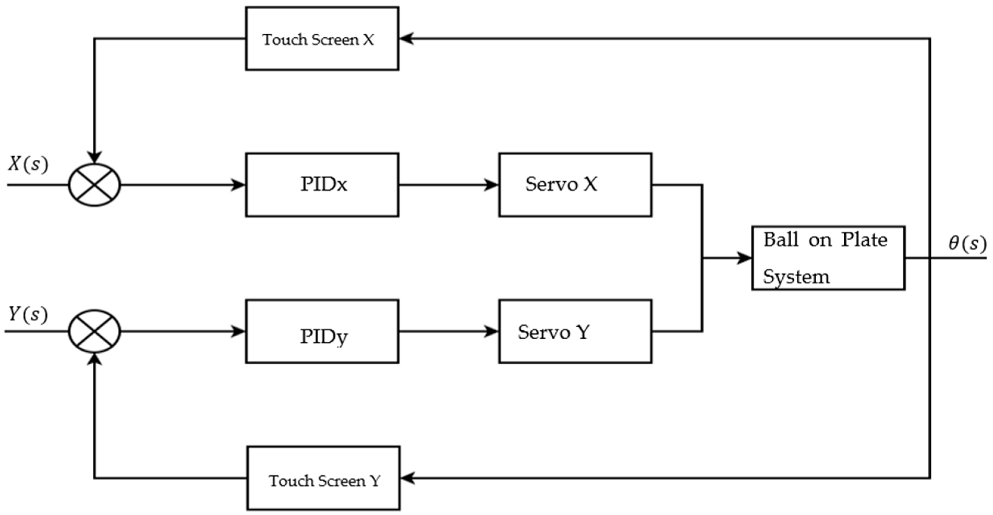 Electronics 12 00671 g014