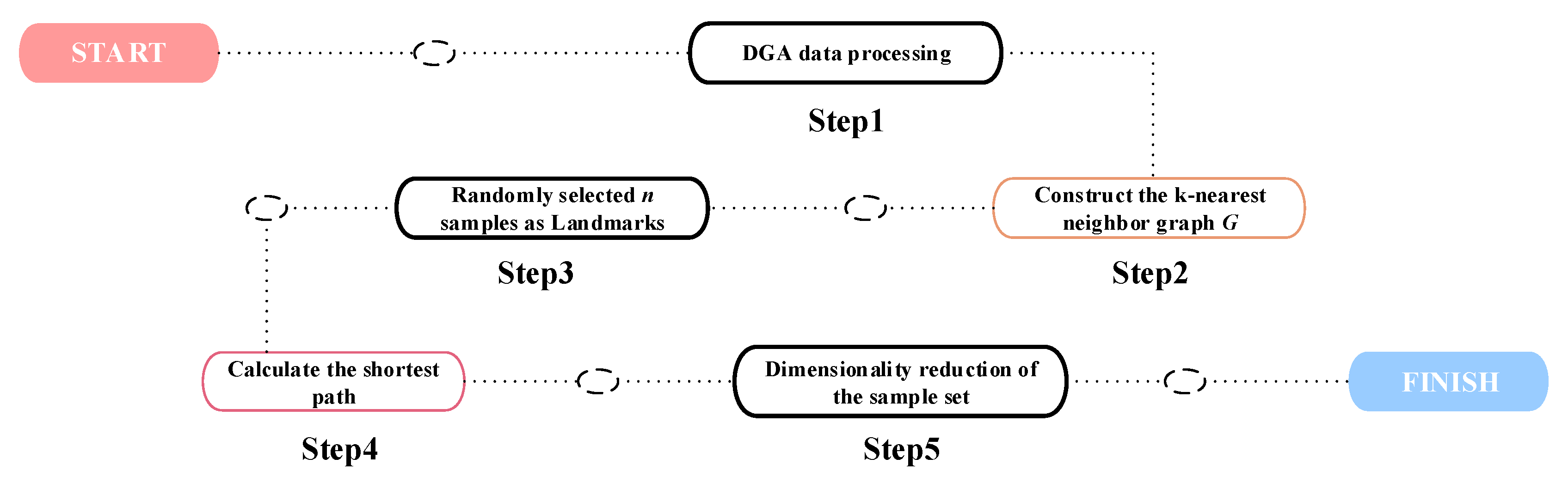 Electronics 12 00672 g001