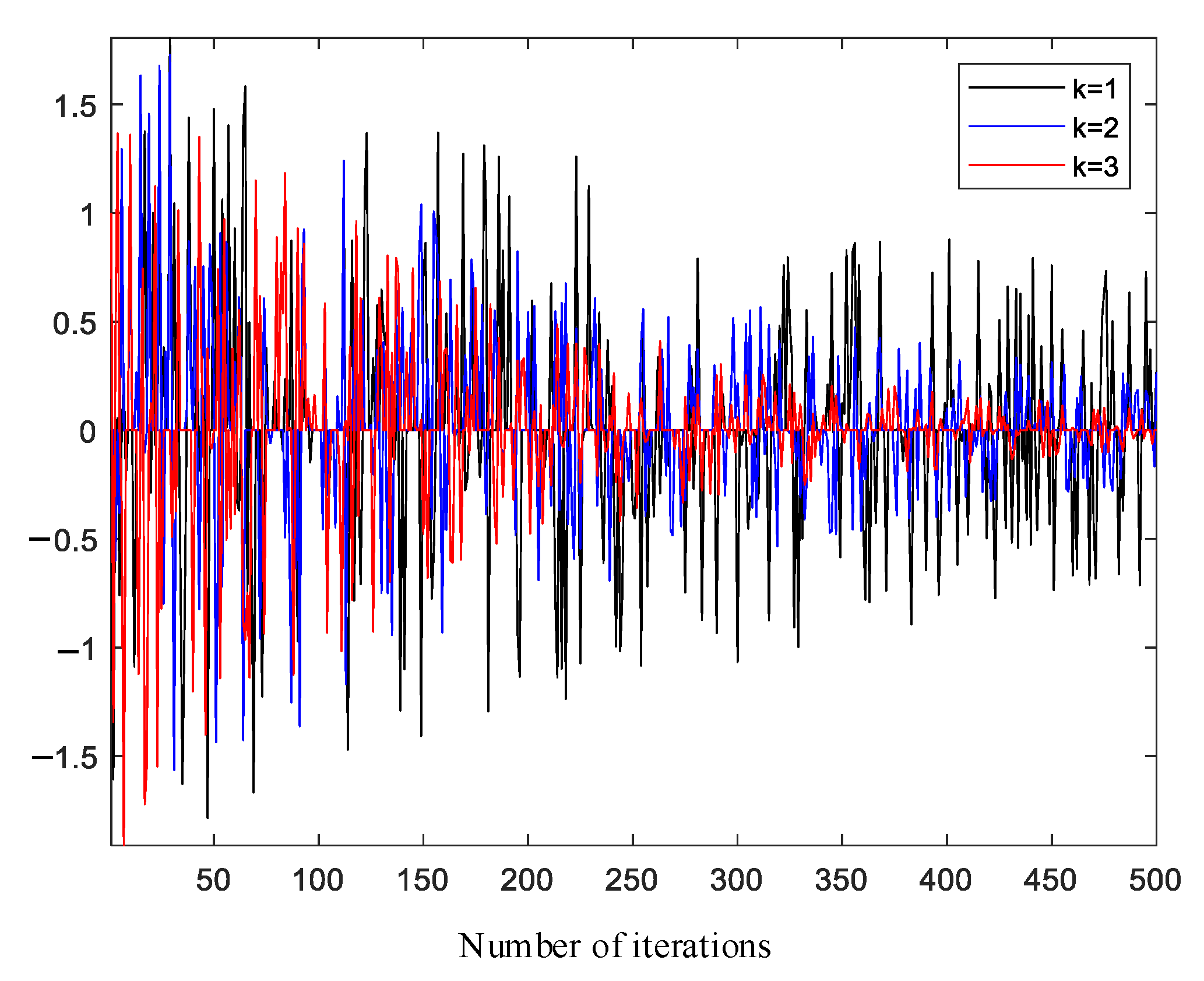 Electronics 12 00672 g005