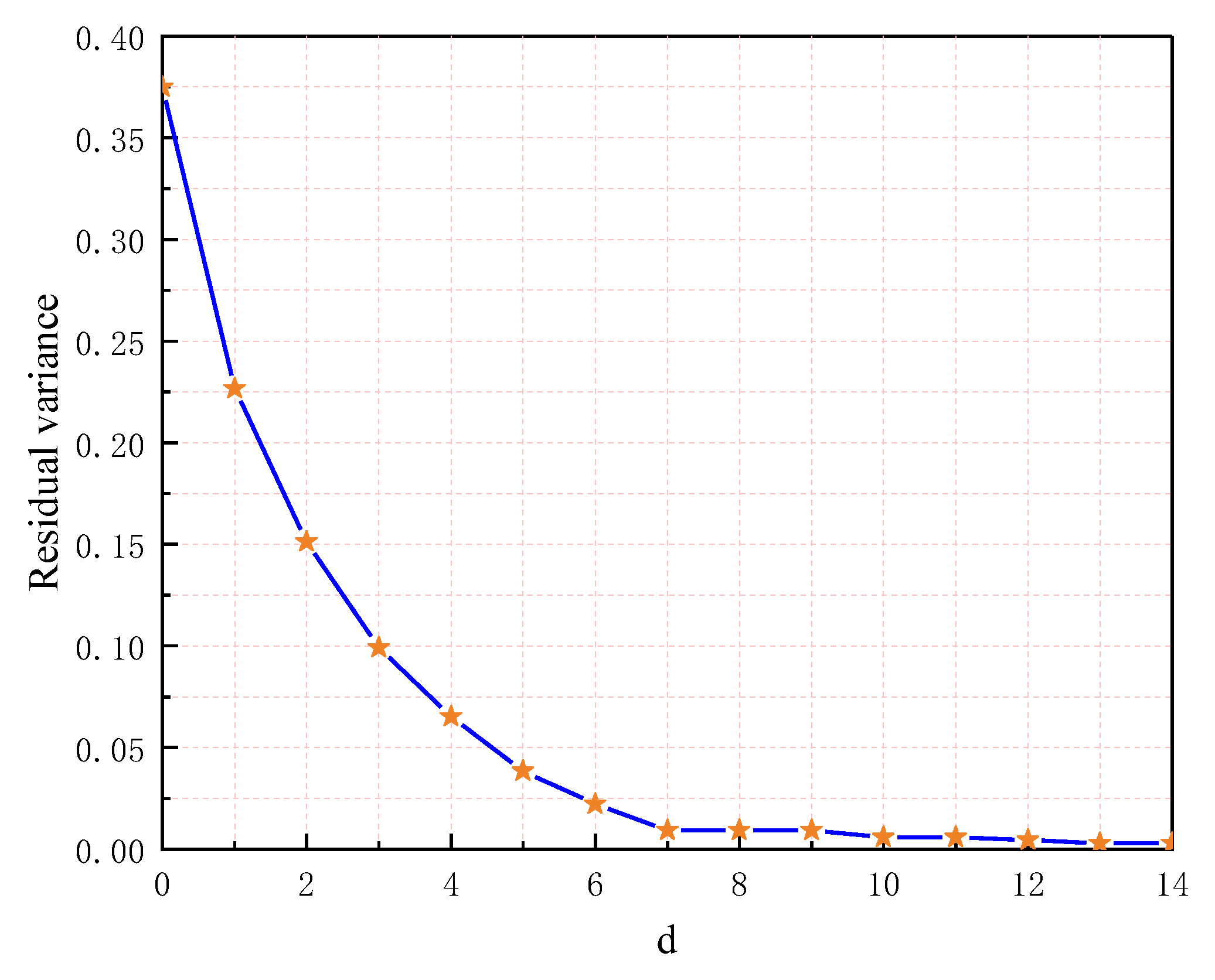 Electronics 12 00672 g017