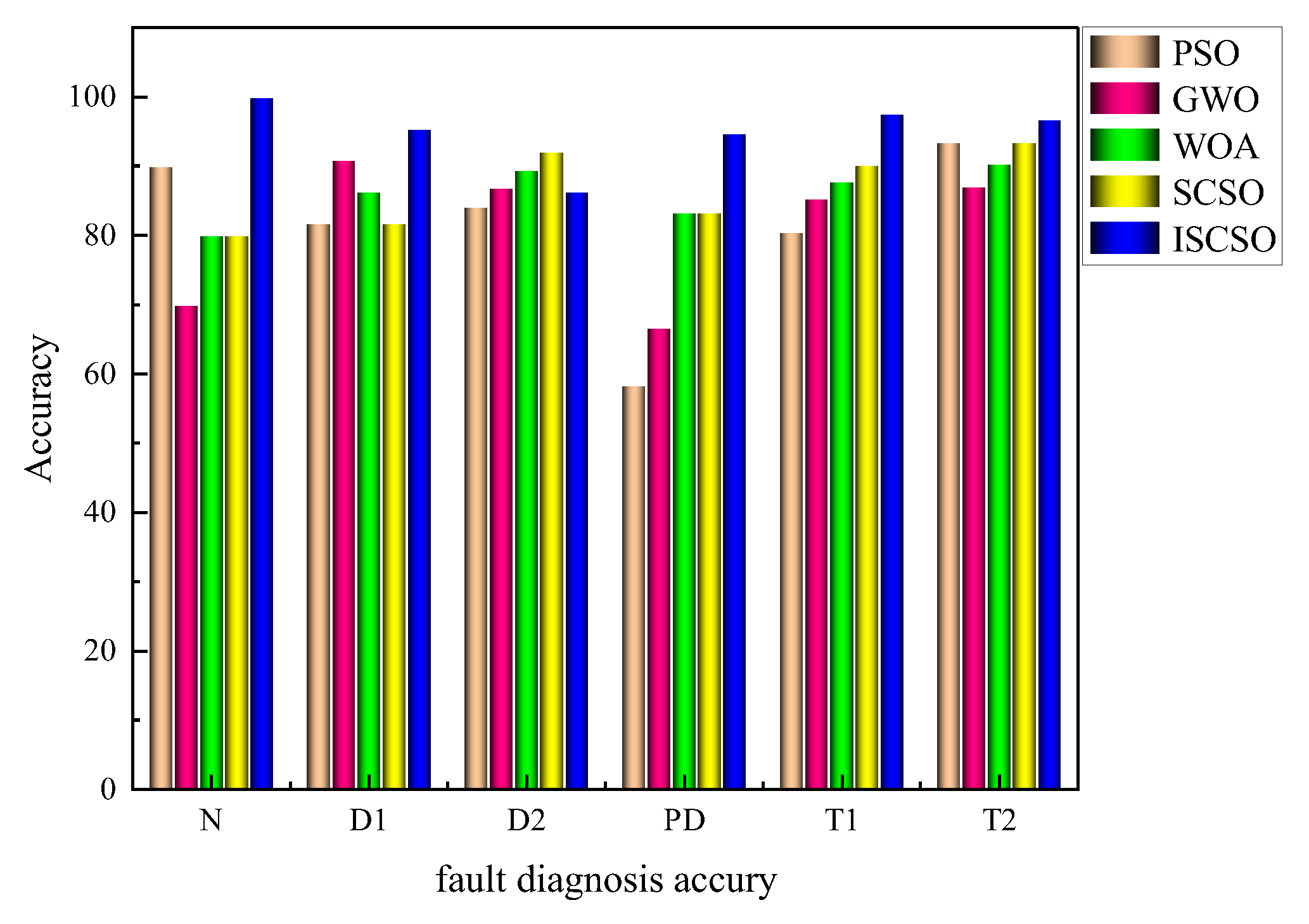 Electronics 12 00672 g022