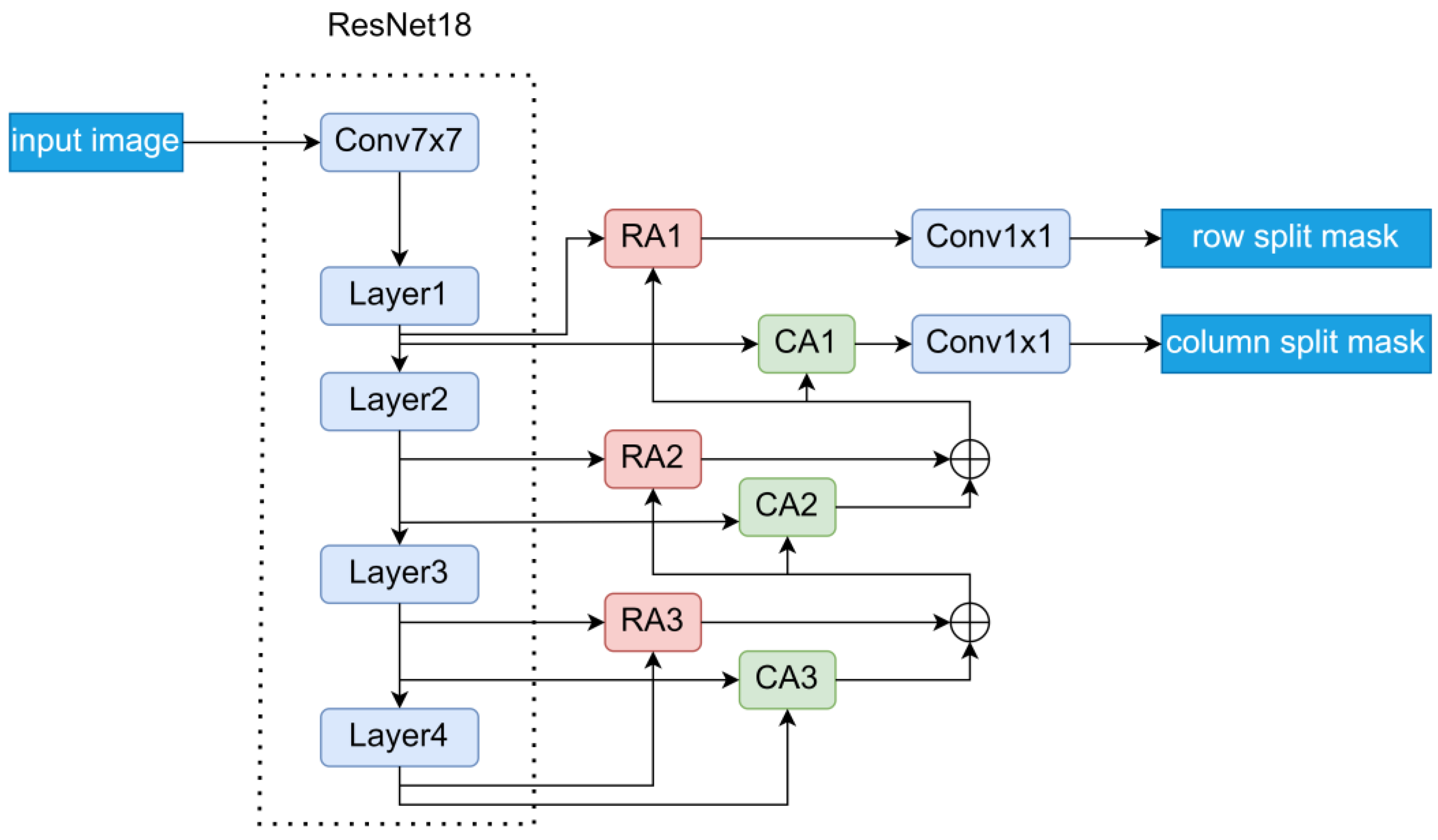 Electronics 12 00673 g001