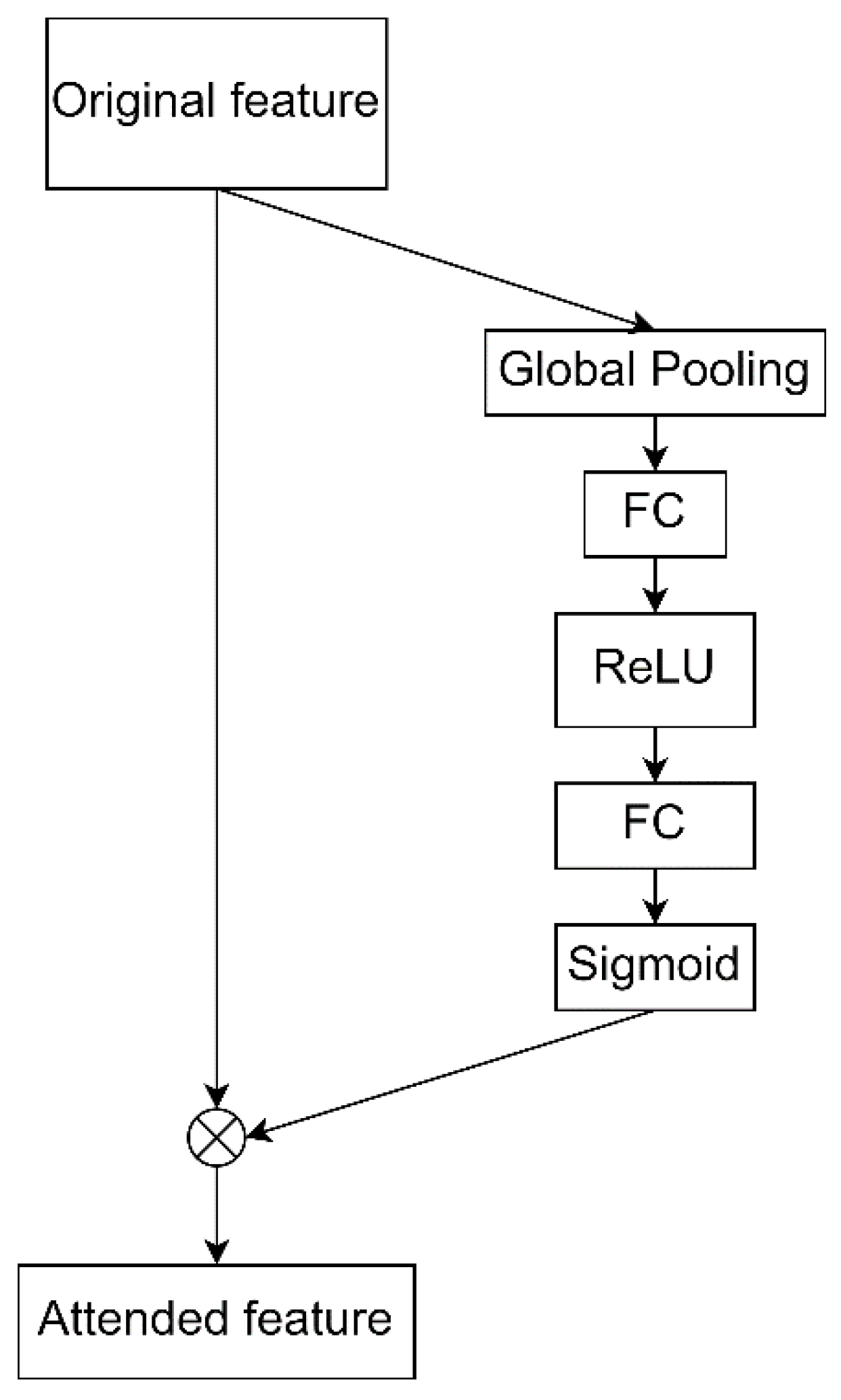 Electronics 12 00673 g003