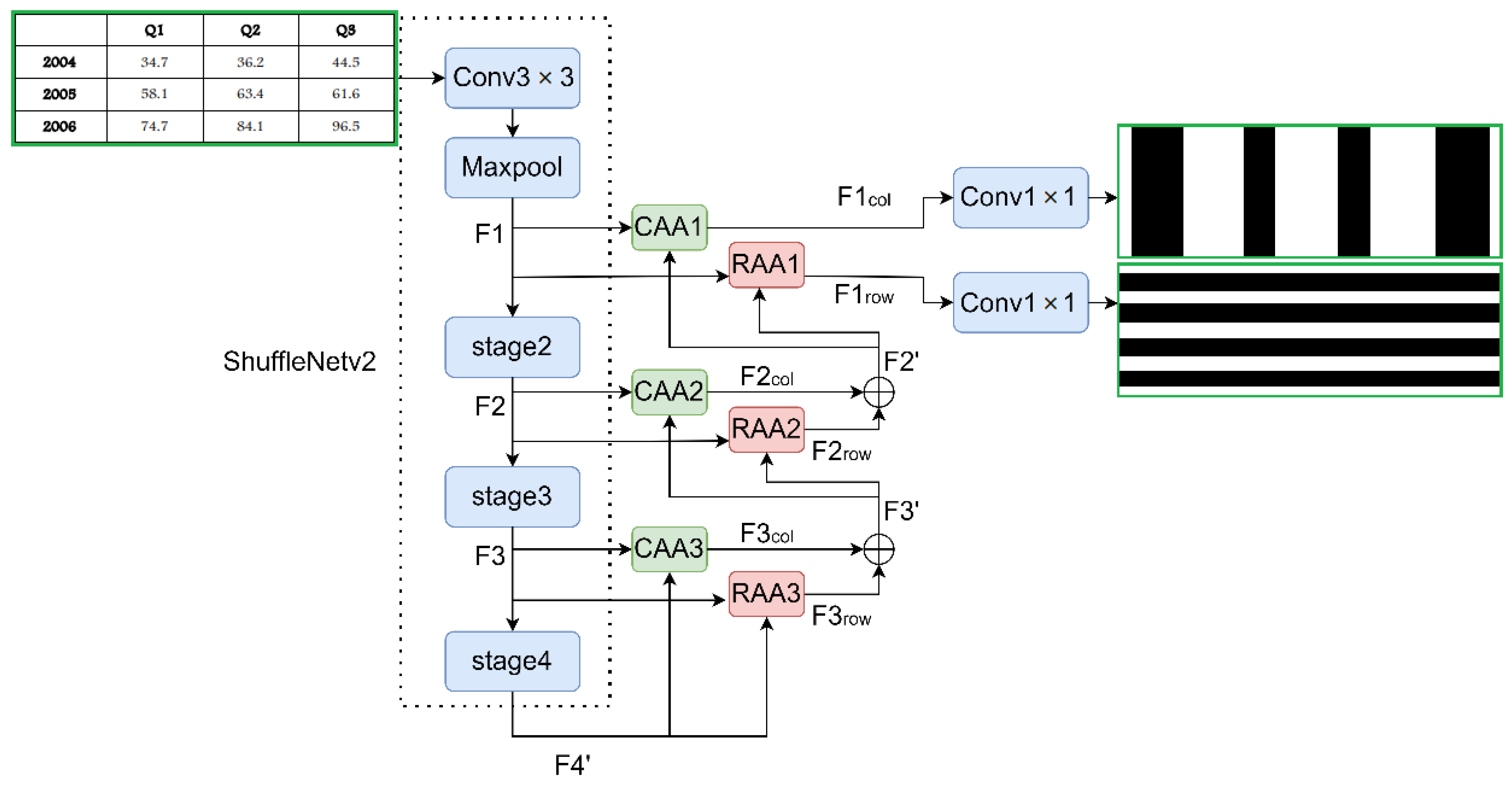 Electronics 12 00673 g004