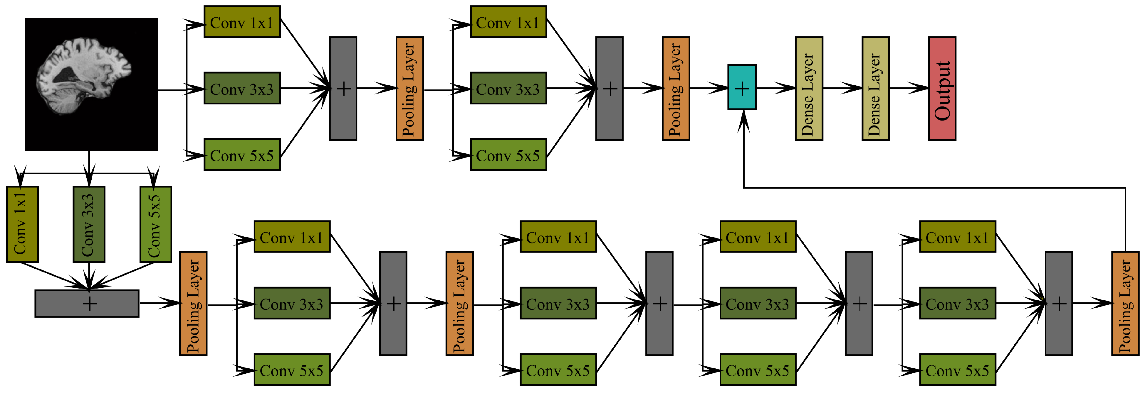 Electronics 12 00676 g003 Electronics 12 00676 g003