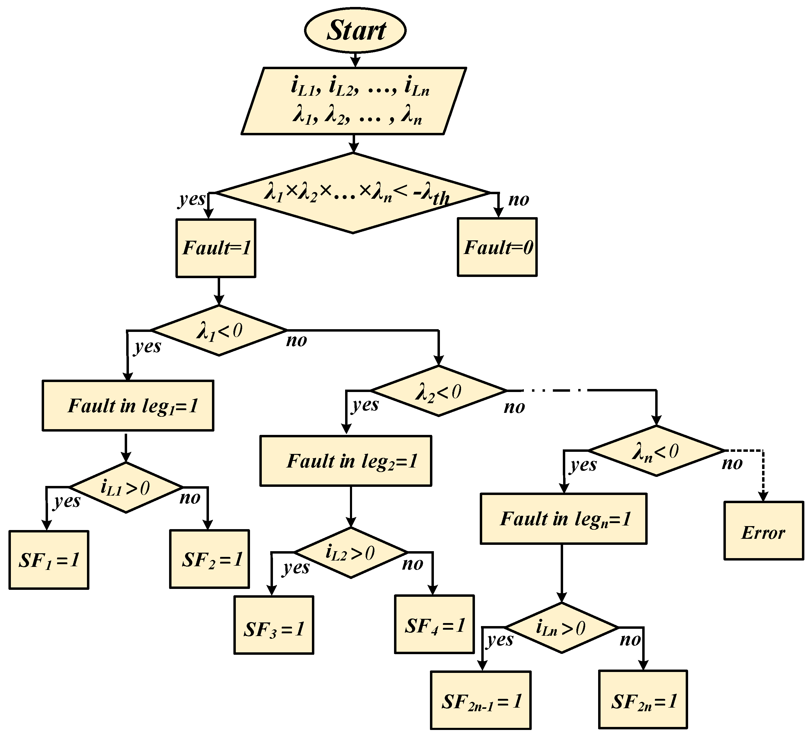 Electronics 12 00679 g008