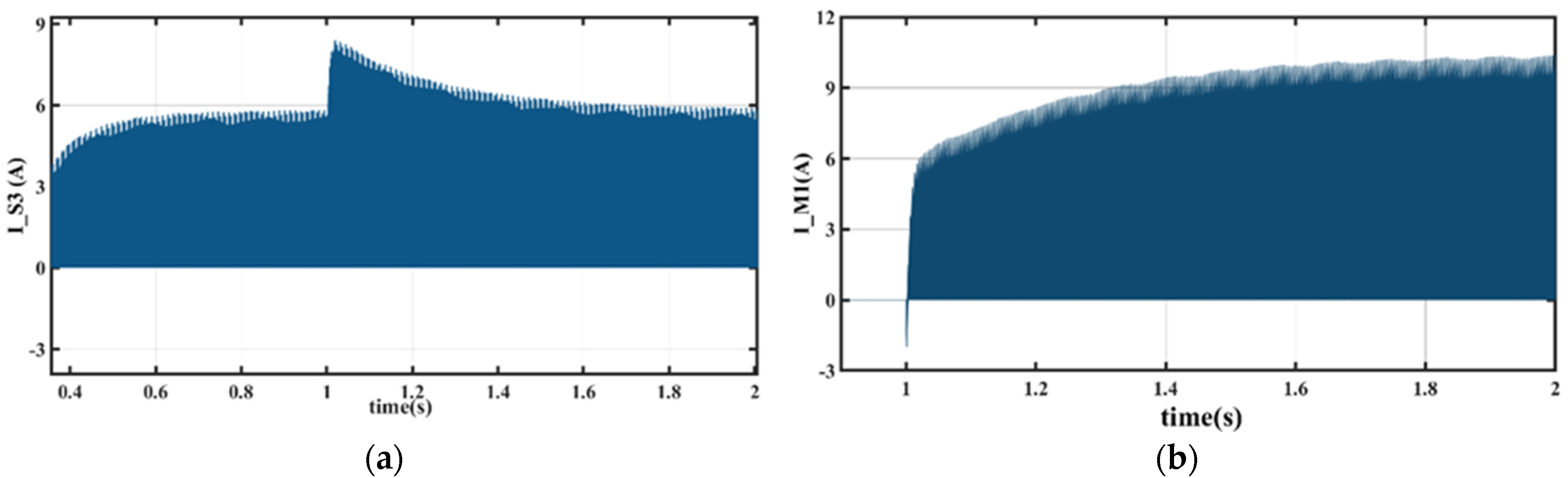 Electronics 12 00679 g012