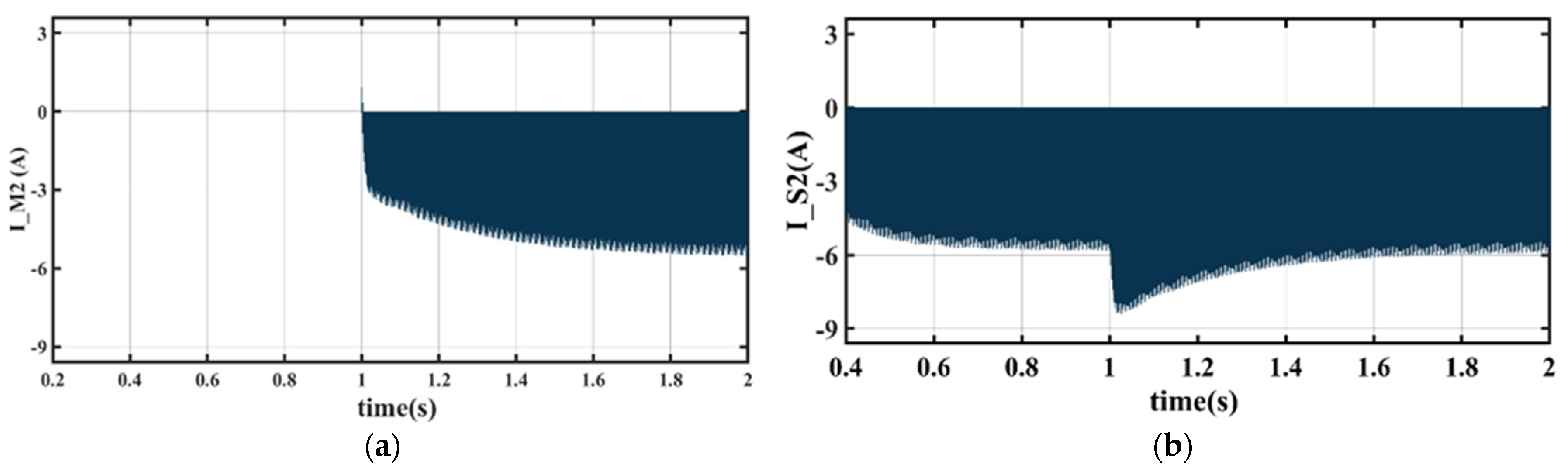 Electronics 12 00679 g013