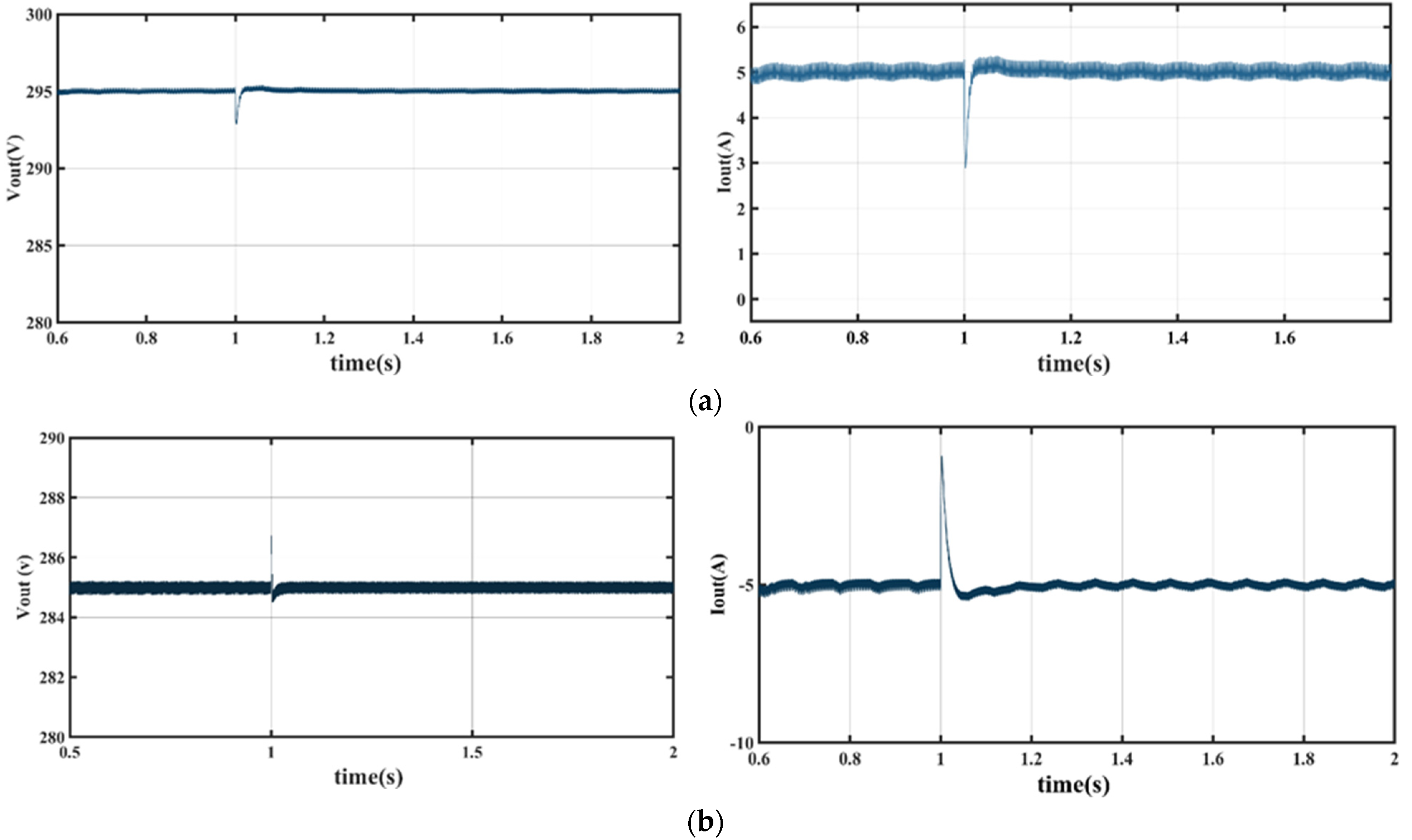 Electronics 12 00679 g014