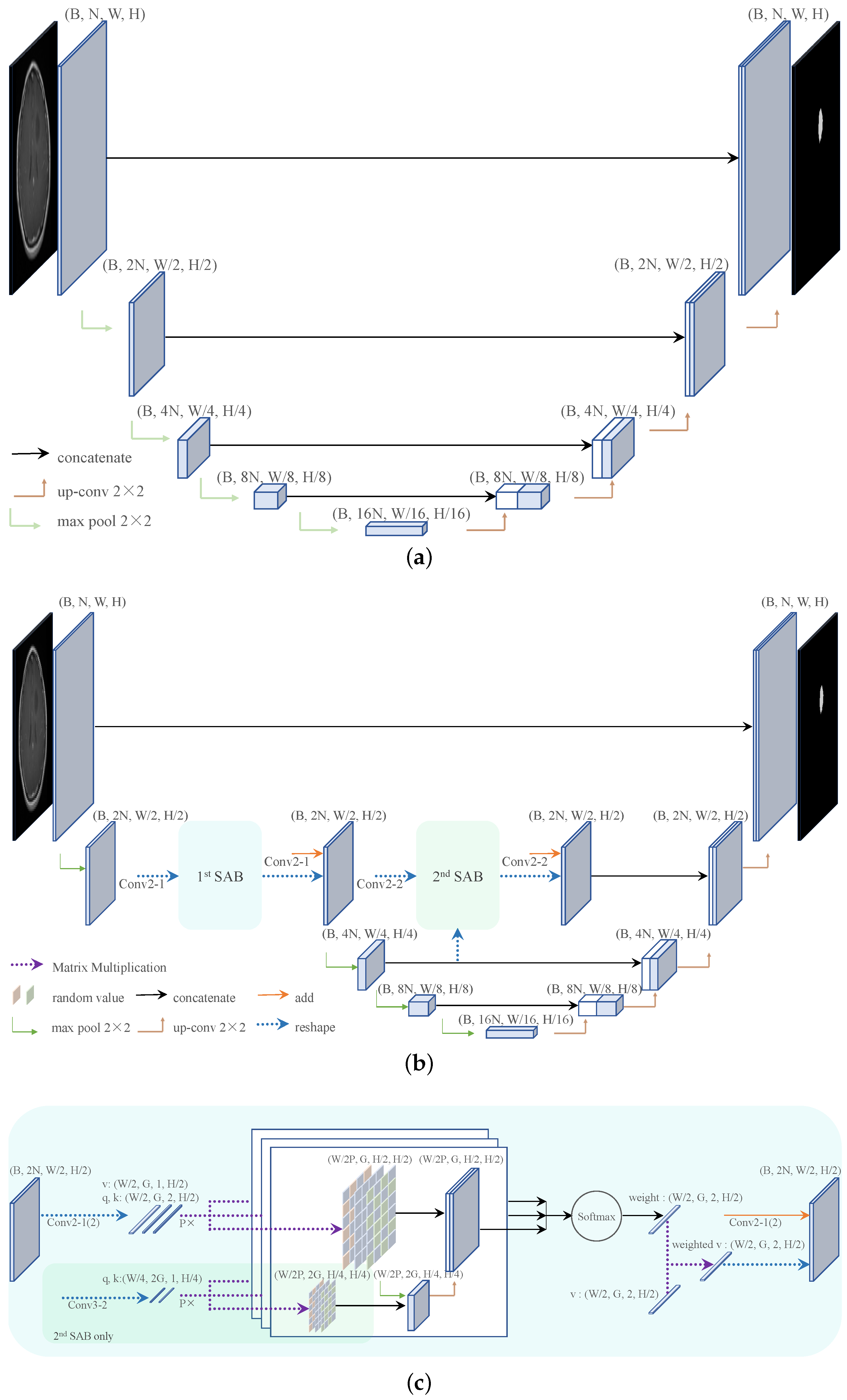 Electronics 12 00682 g001 Electronics 12 00682 g001
