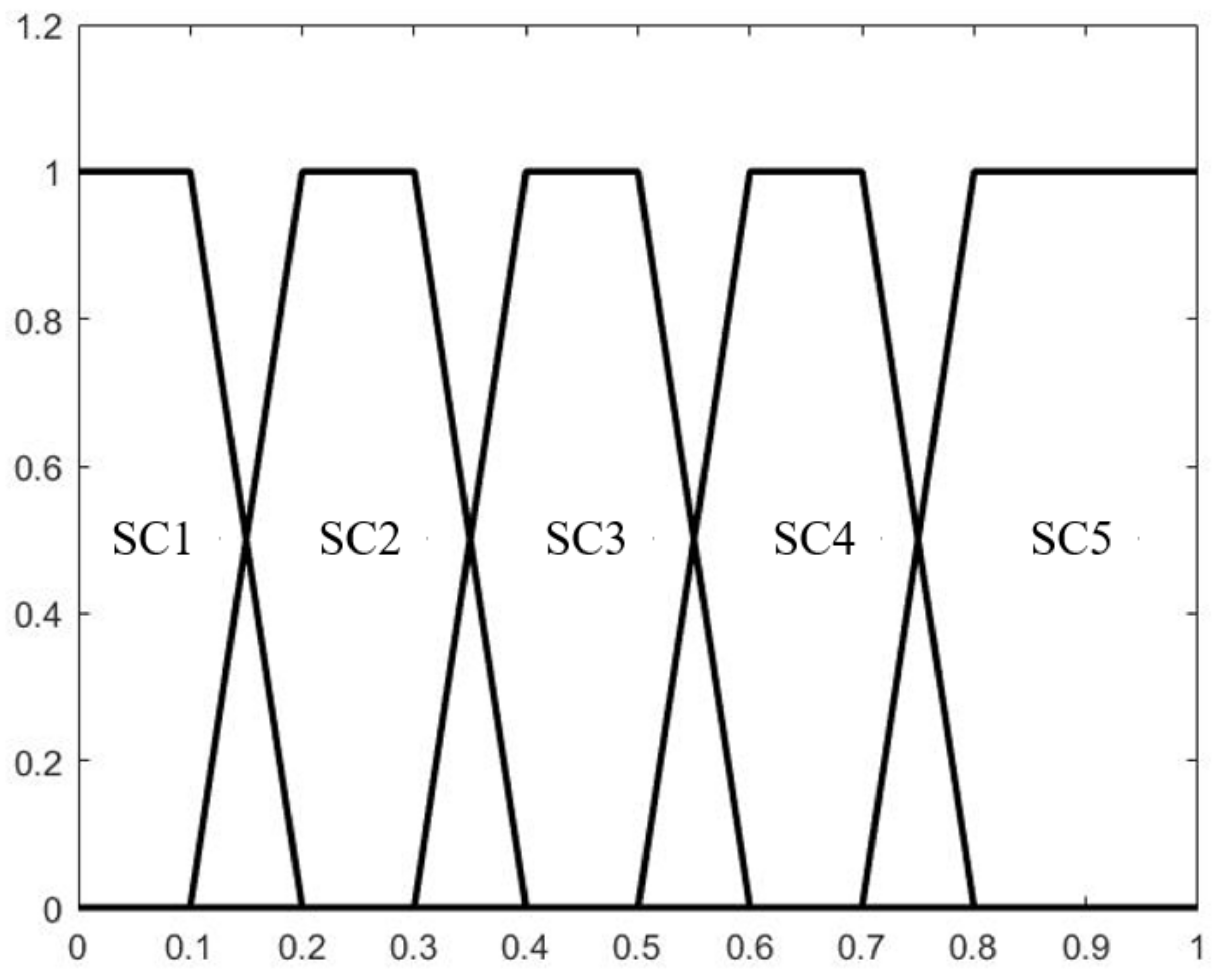 Electronics 12 00692 g003 Electronics 12 00692 g003