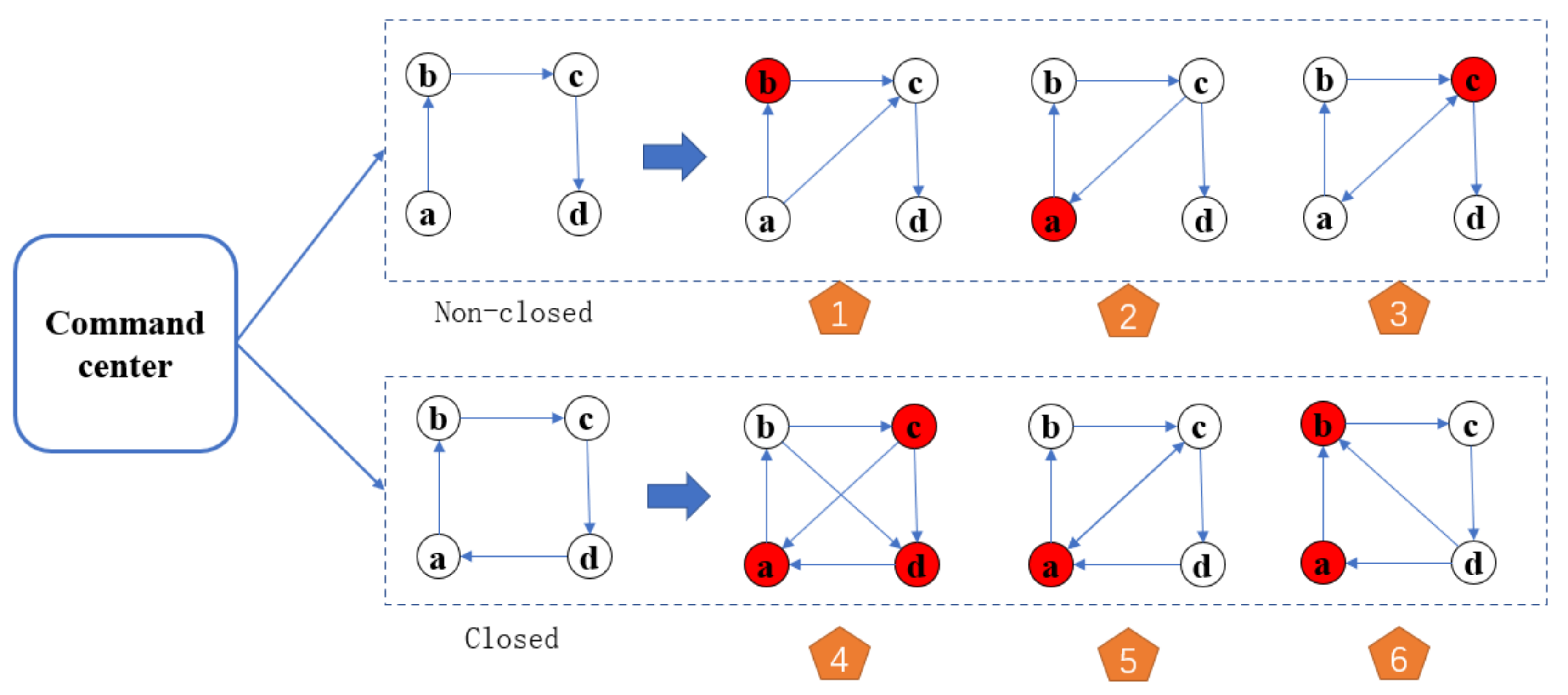 Electronics 12 00692 g004 Electronics 12 00692 g004