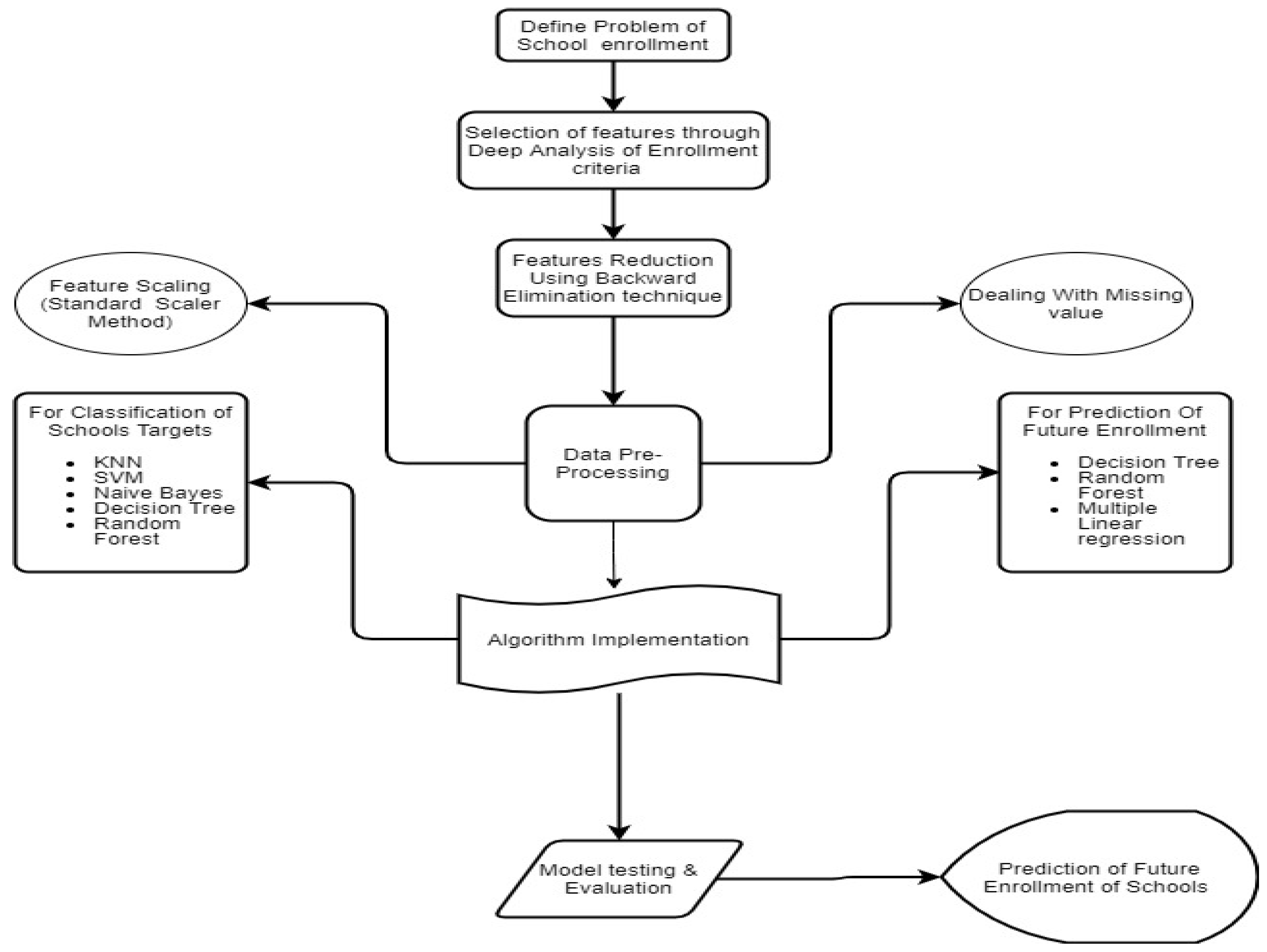 Electronics 12 00694 g002