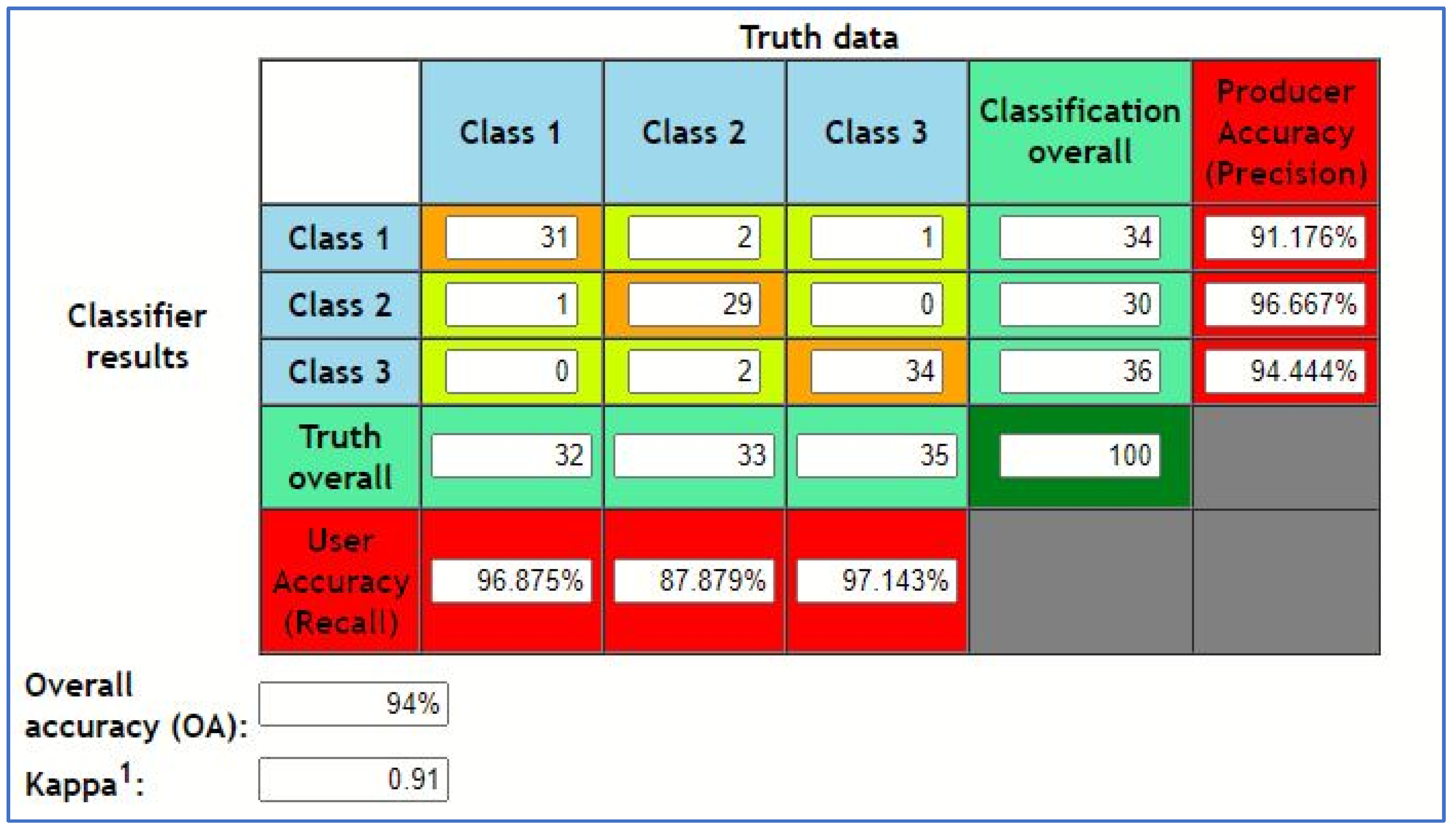 Electronics 12 00694 g005