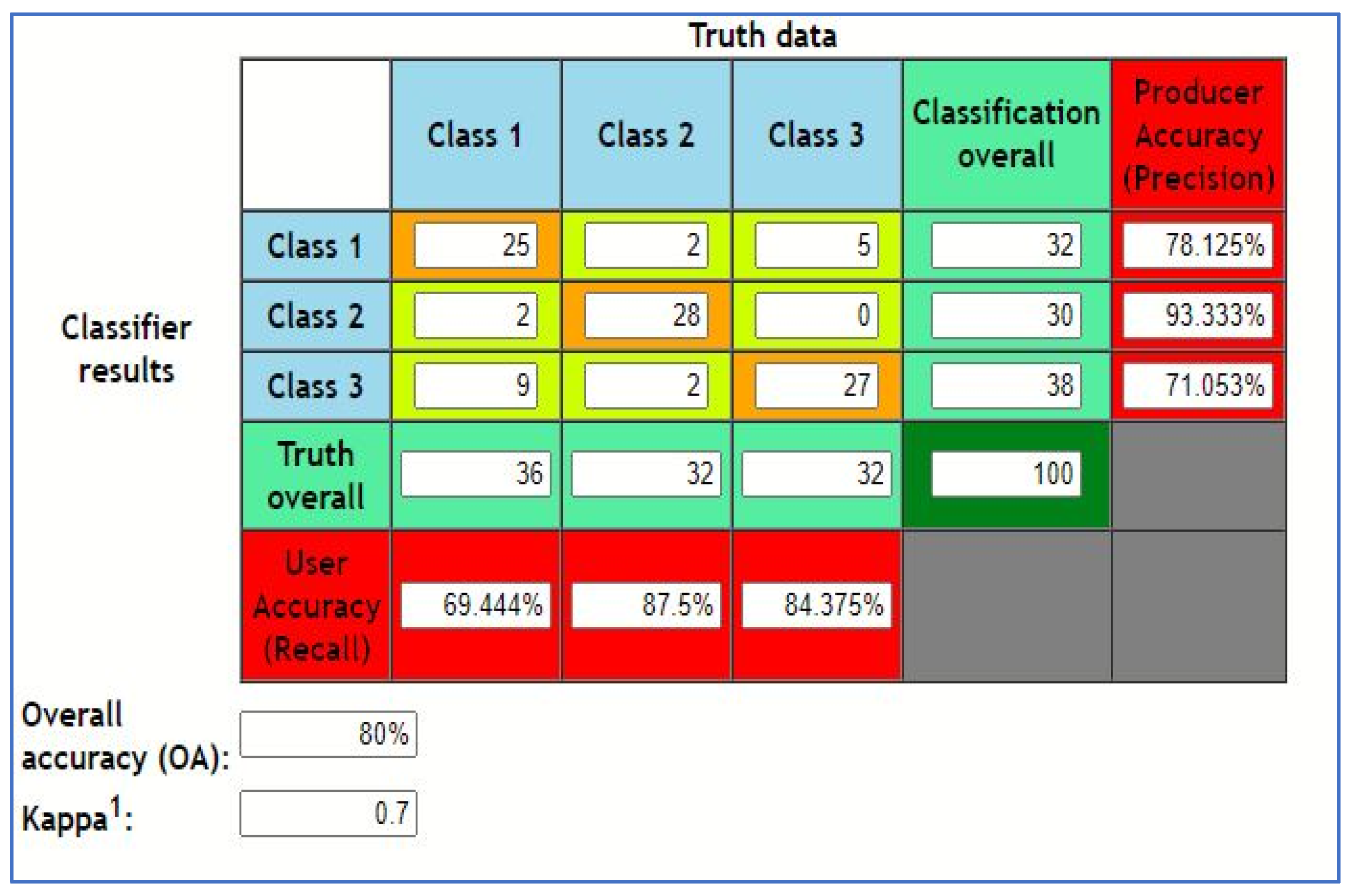 Electronics 12 00694 g008