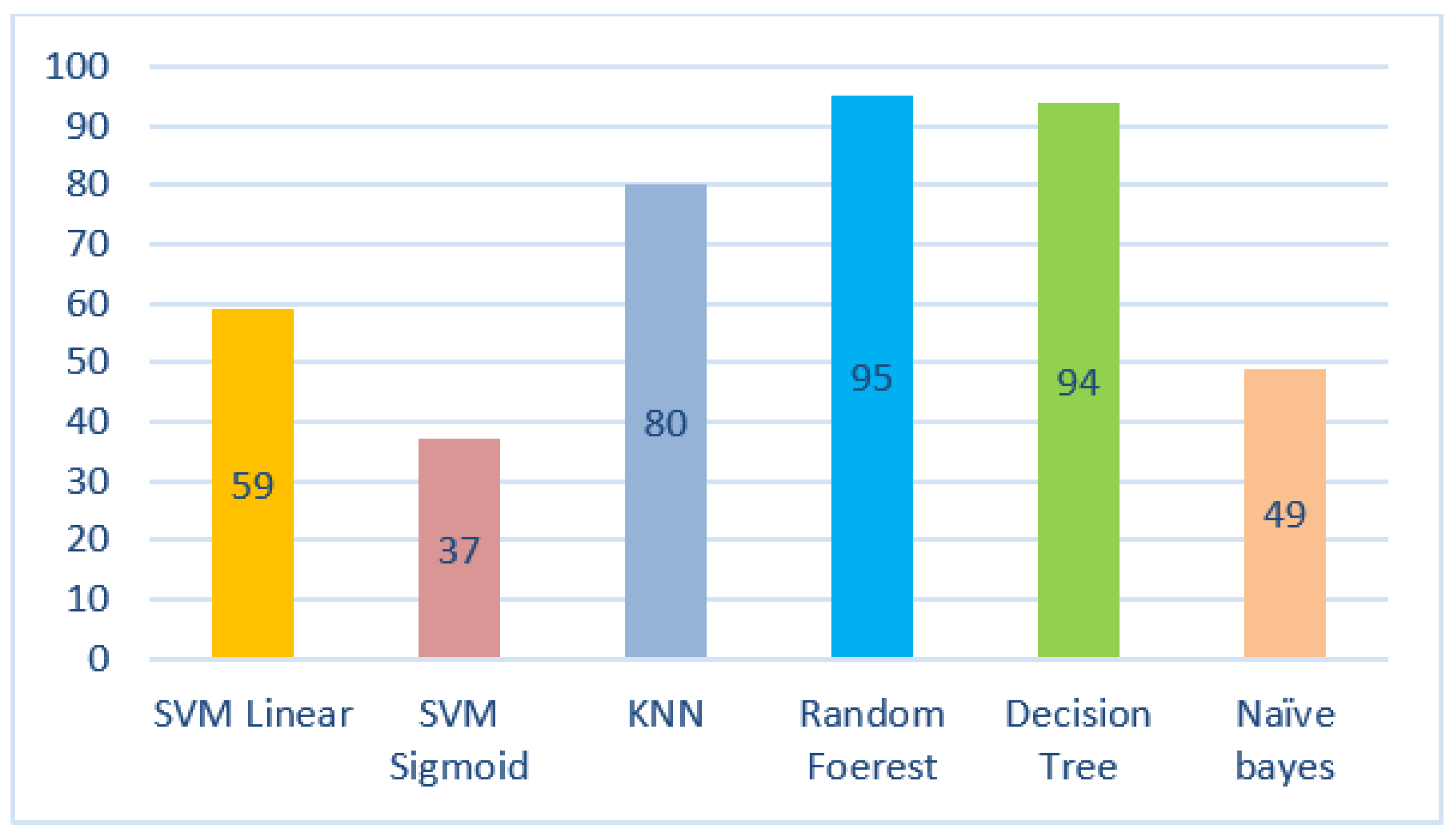 Electronics 12 00694 g010