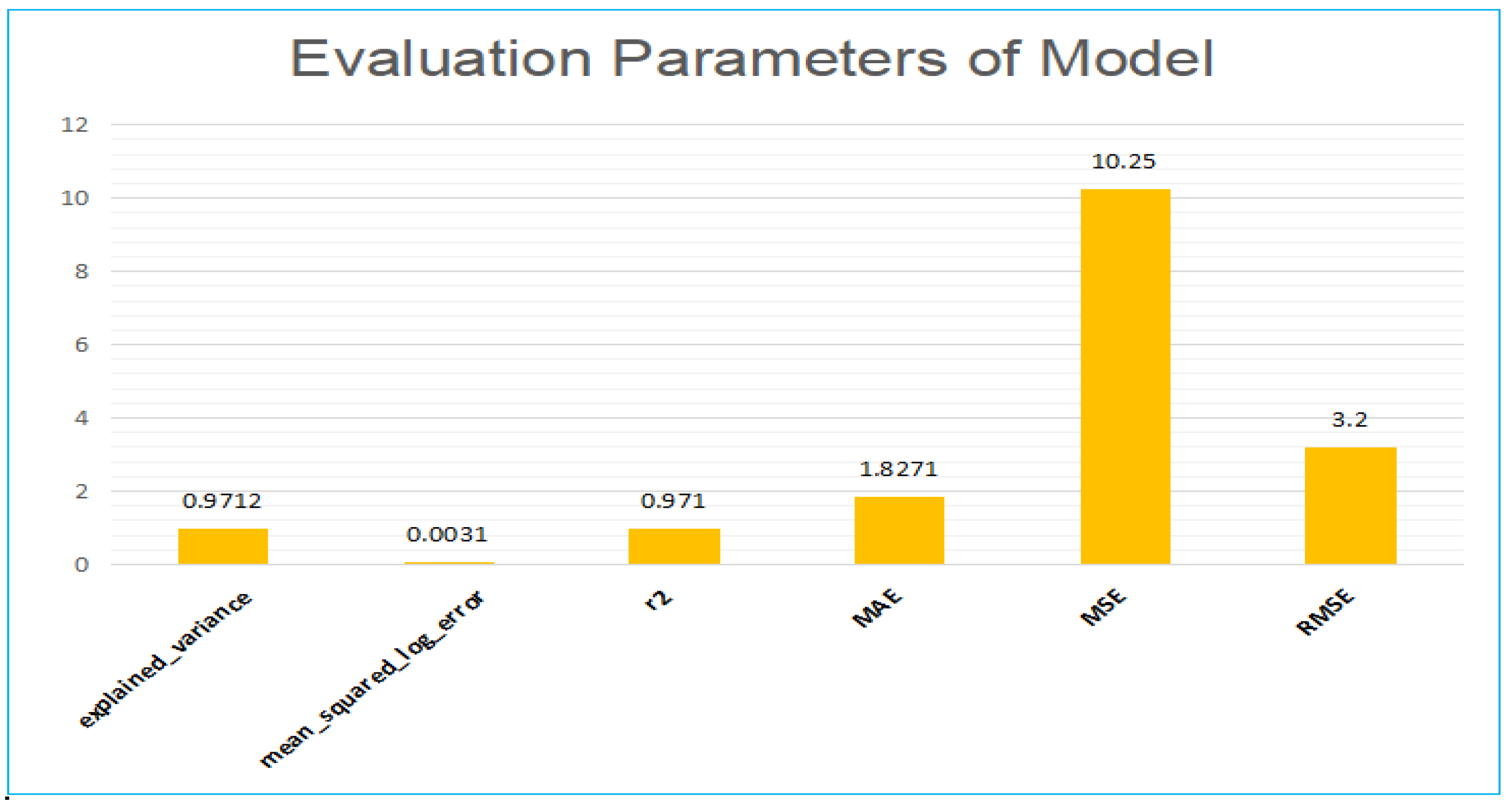 Electronics 12 00694 g013