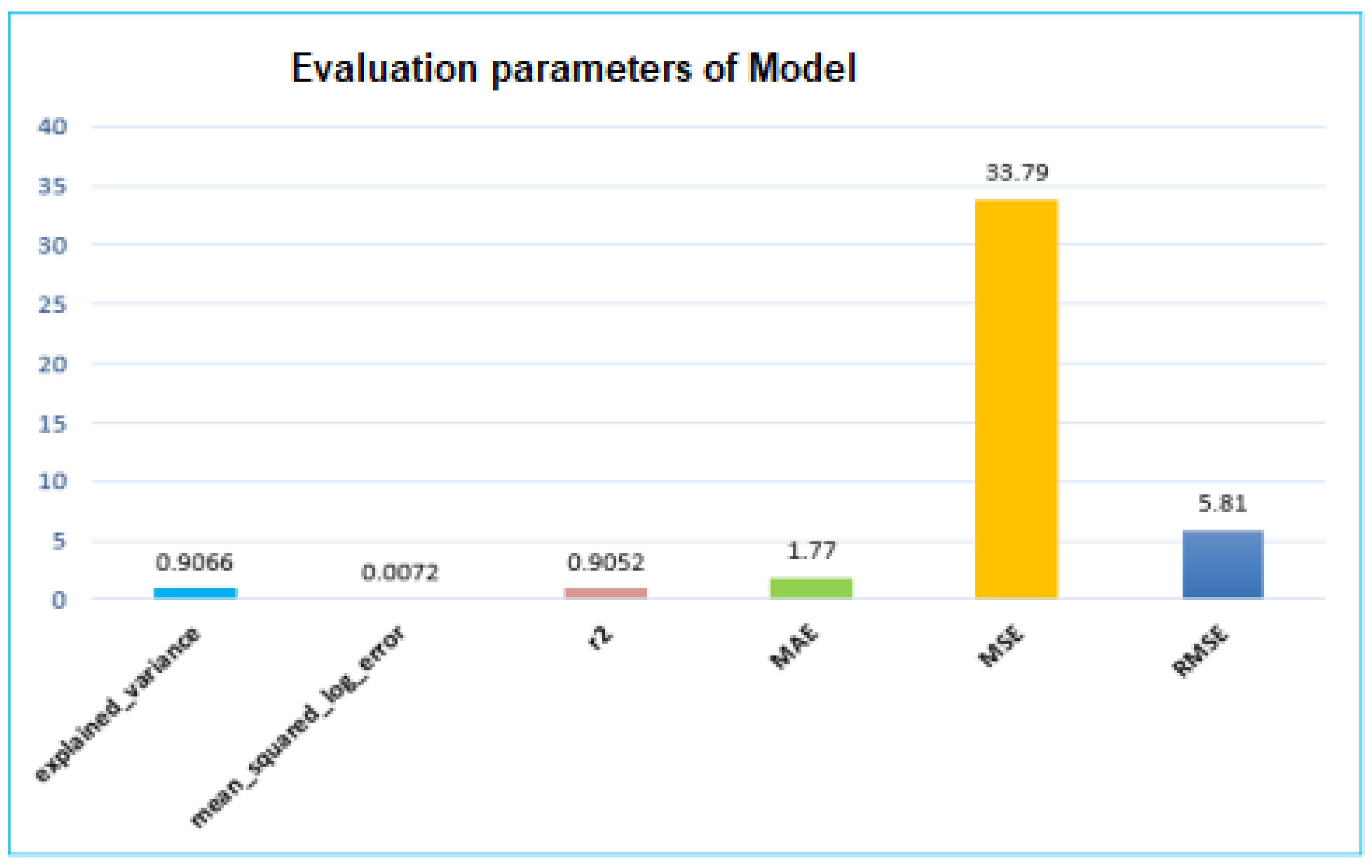 Electronics 12 00694 g014