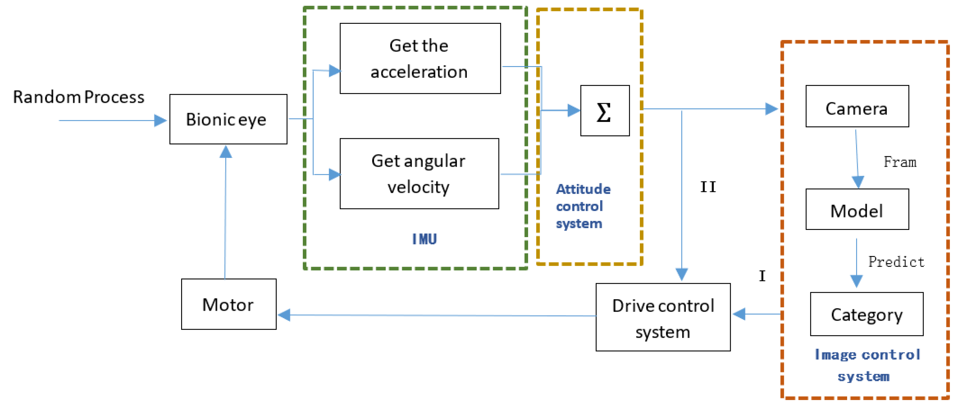 Electronics 12 00698 g005