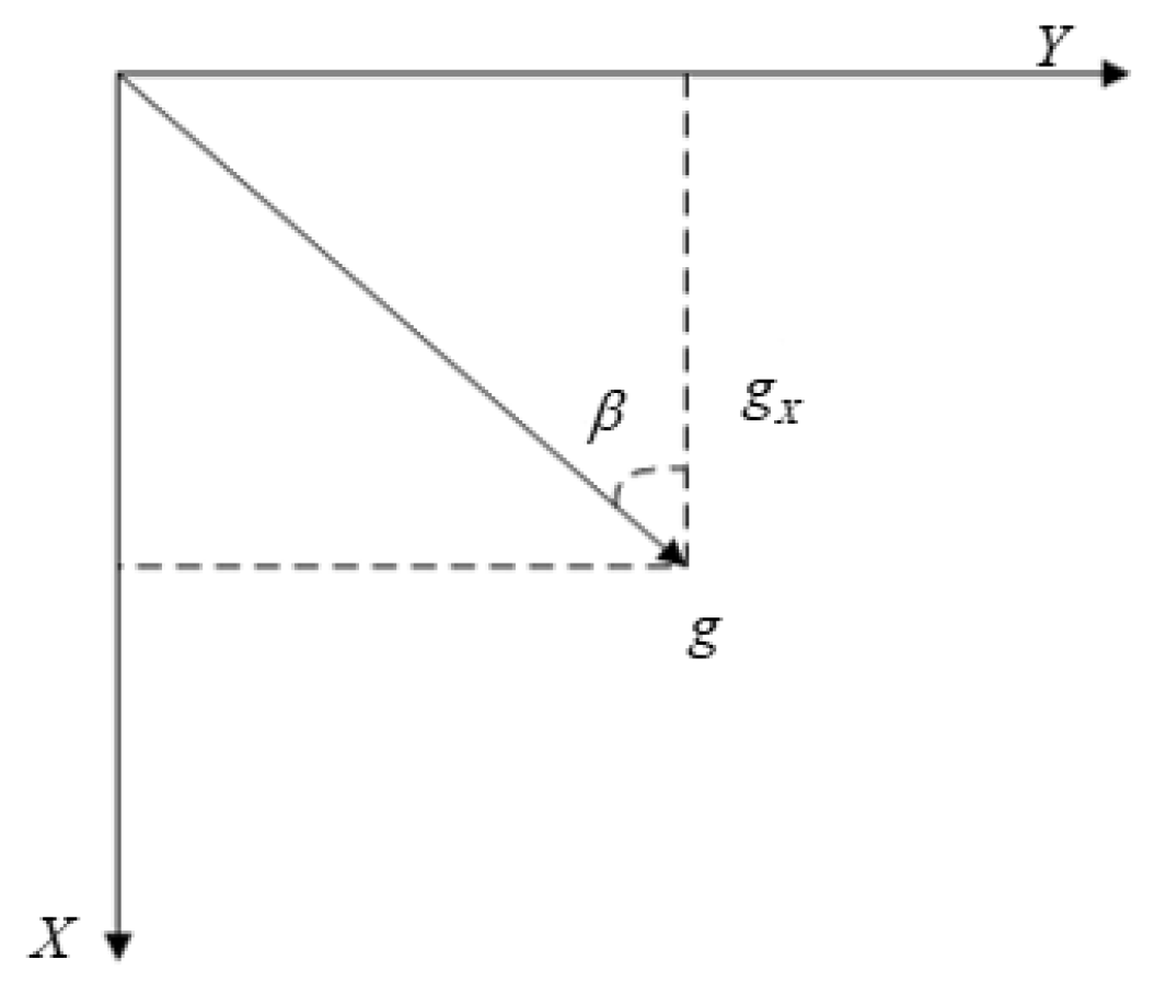 Electronics 12 00698 g006