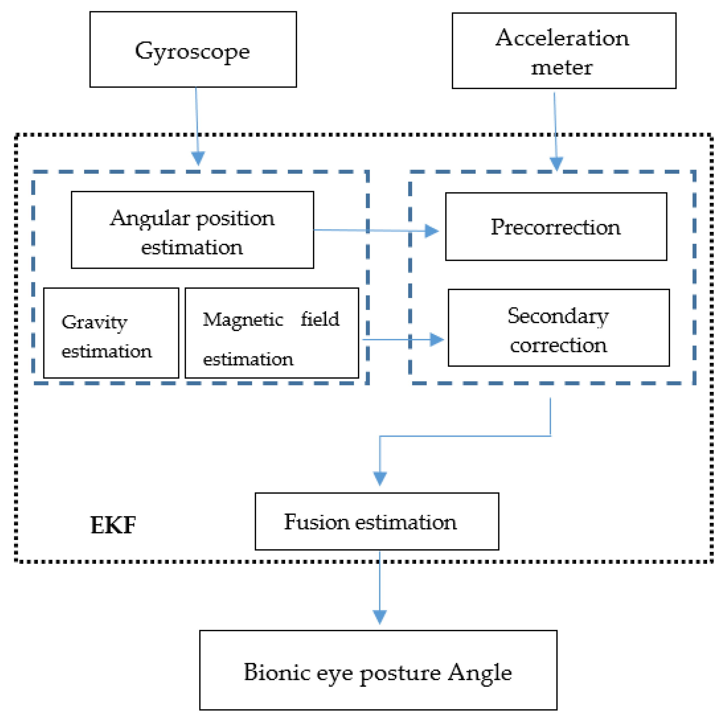 Electronics 12 00698 g007
