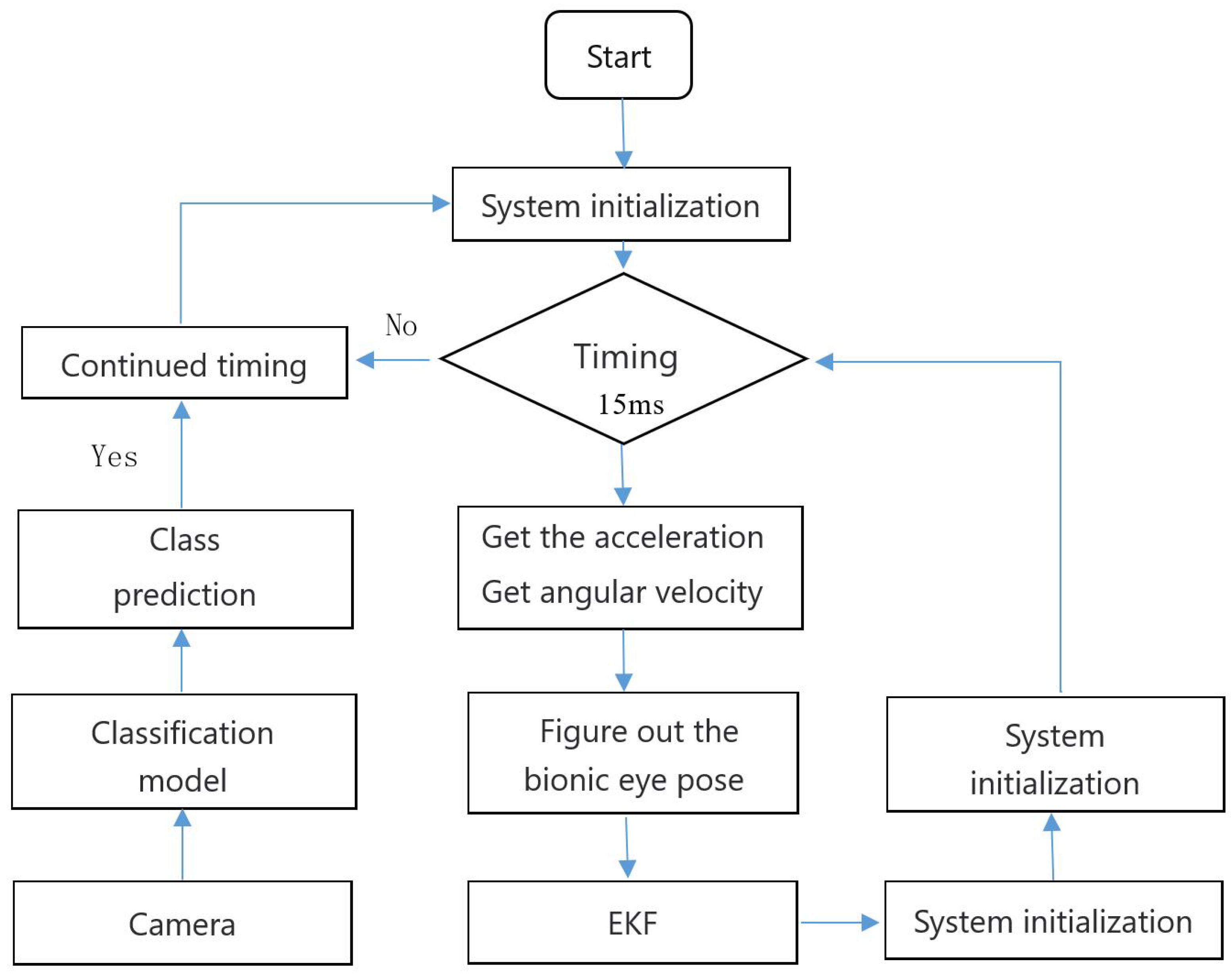 Electronics 12 00698 g012