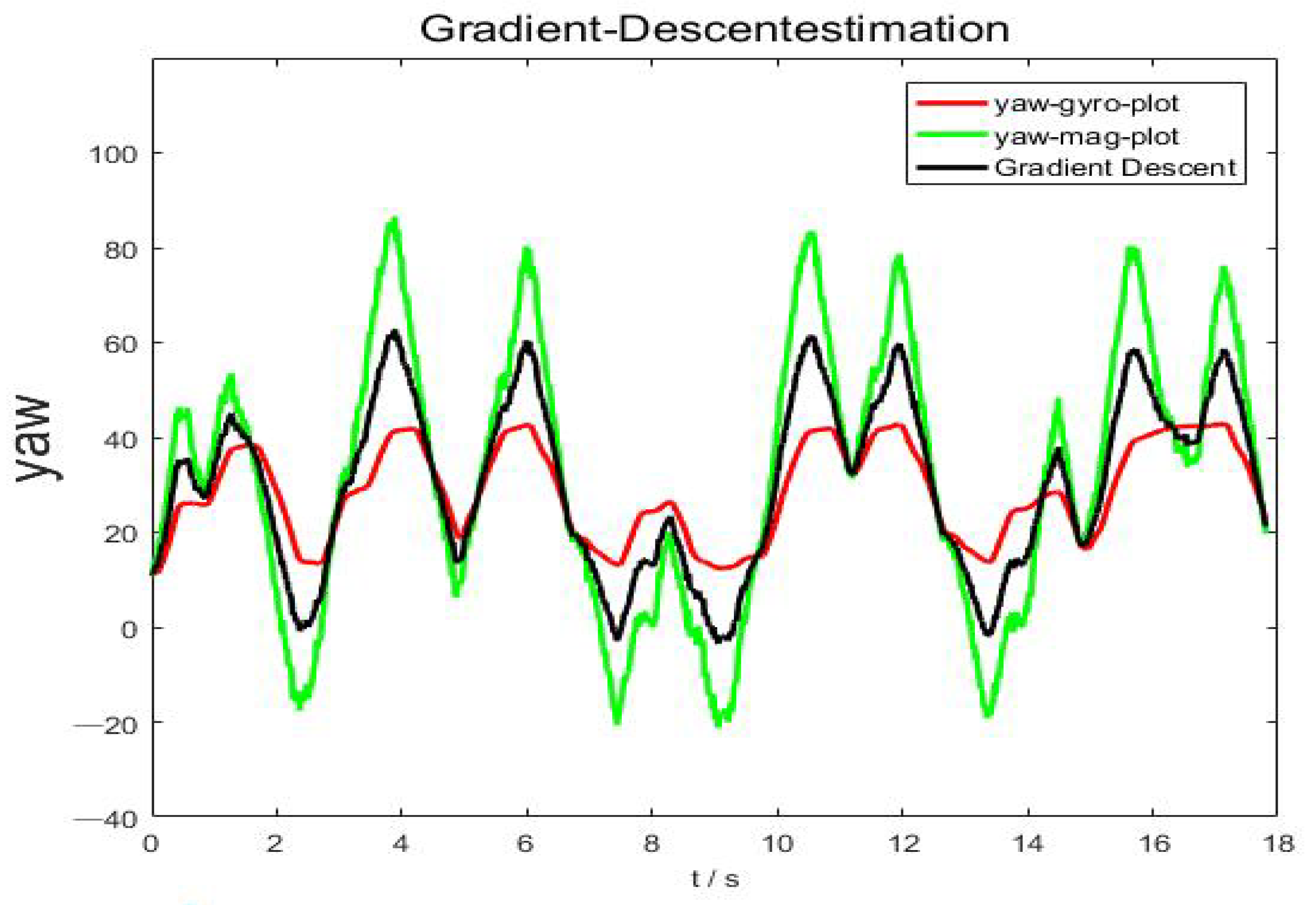 Electronics 12 00698 g015