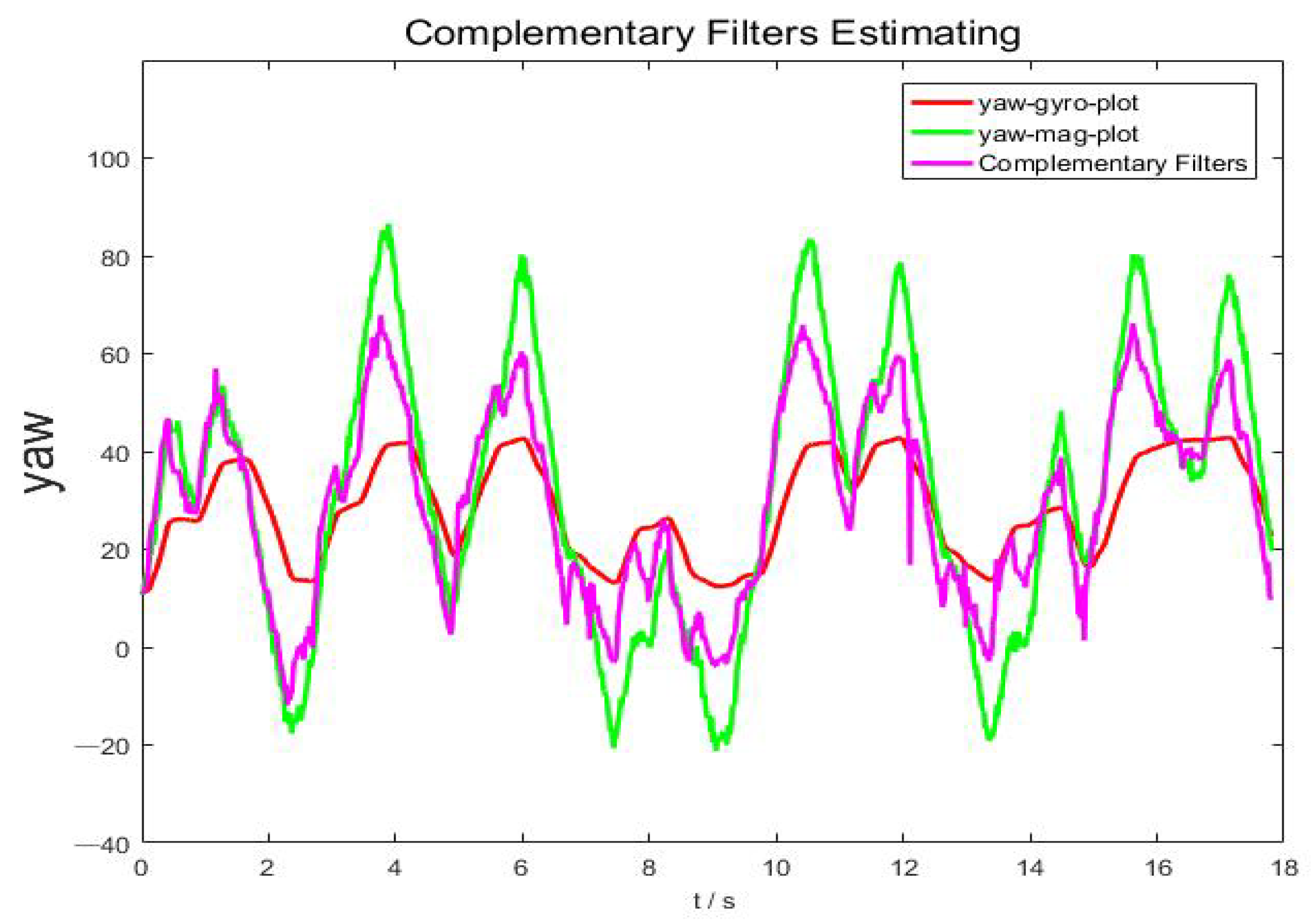 Electronics 12 00698 g016