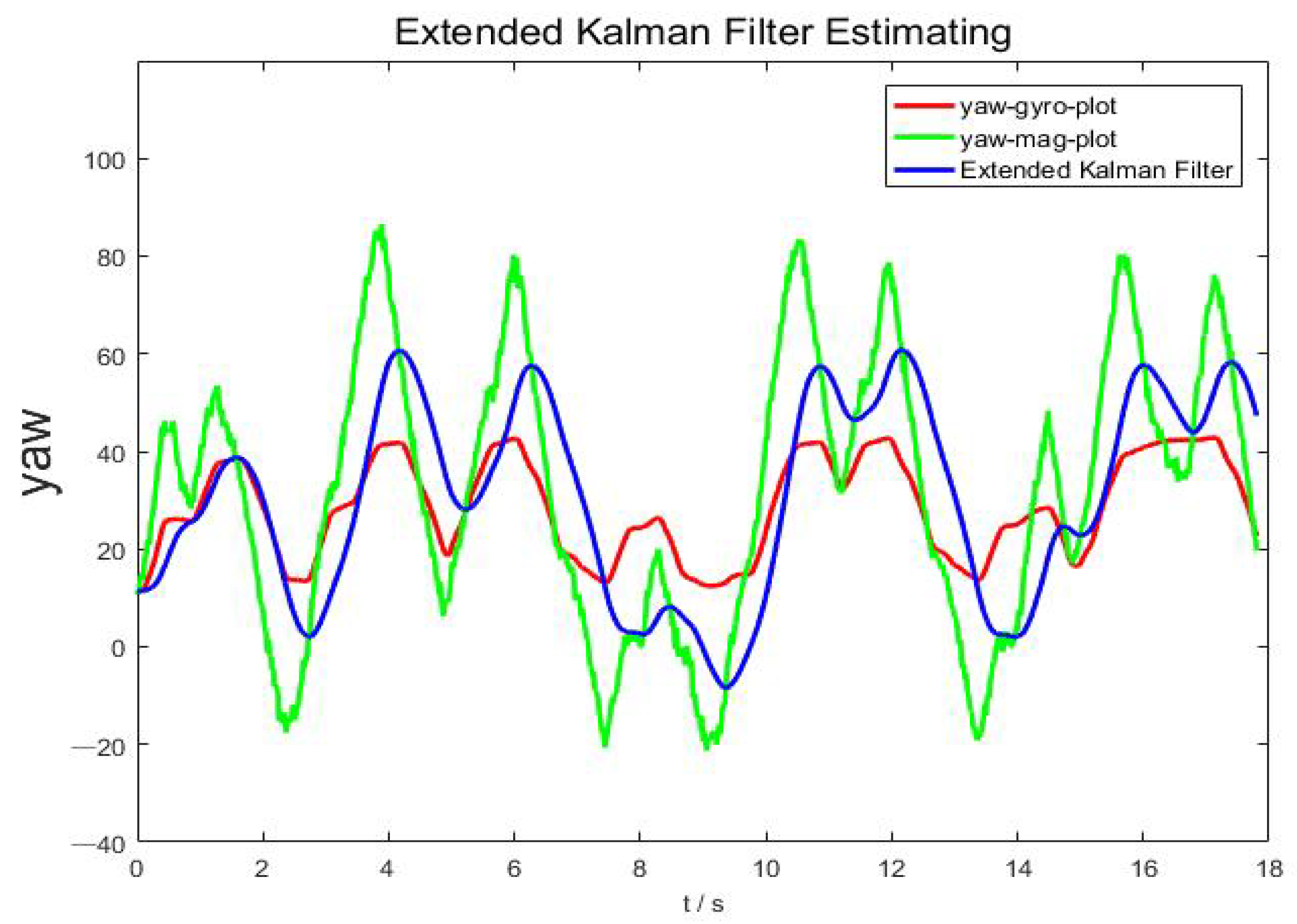 Electronics 12 00698 g017
