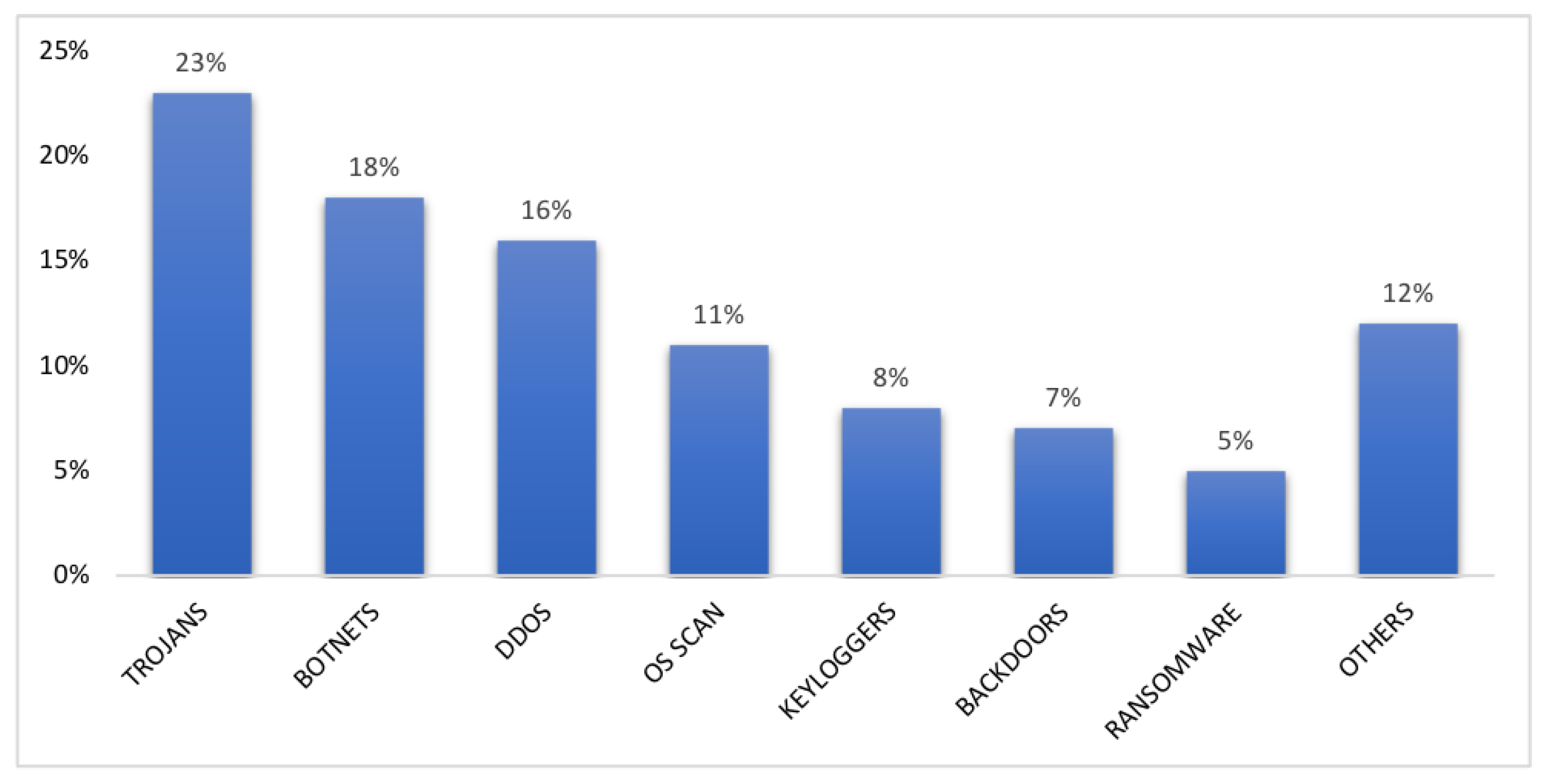 Electronics 12 00708 g005