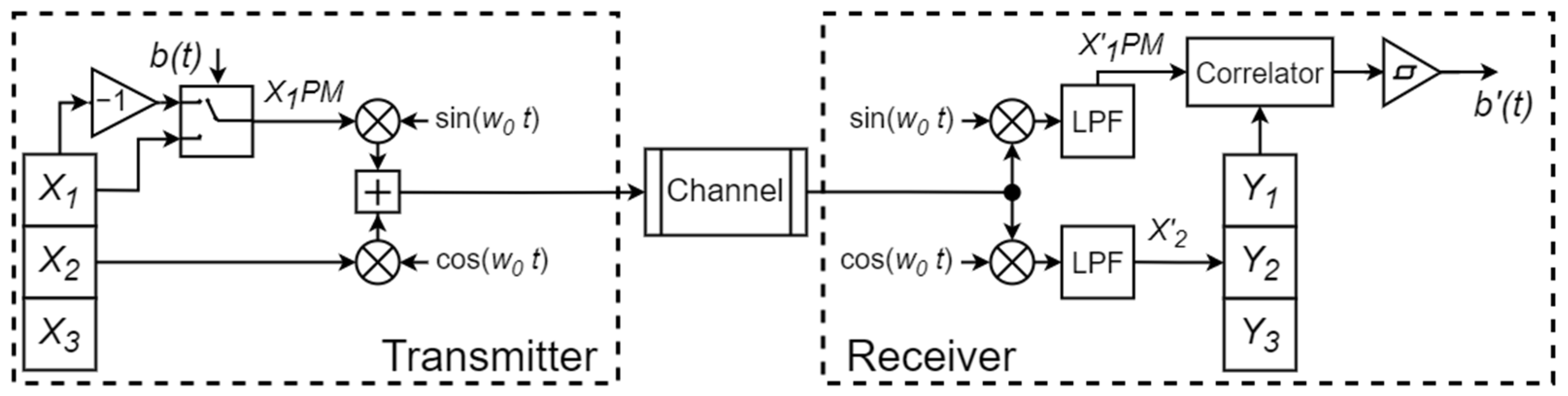Electronics 12 00709 g001 Electronics 12 00709 g001