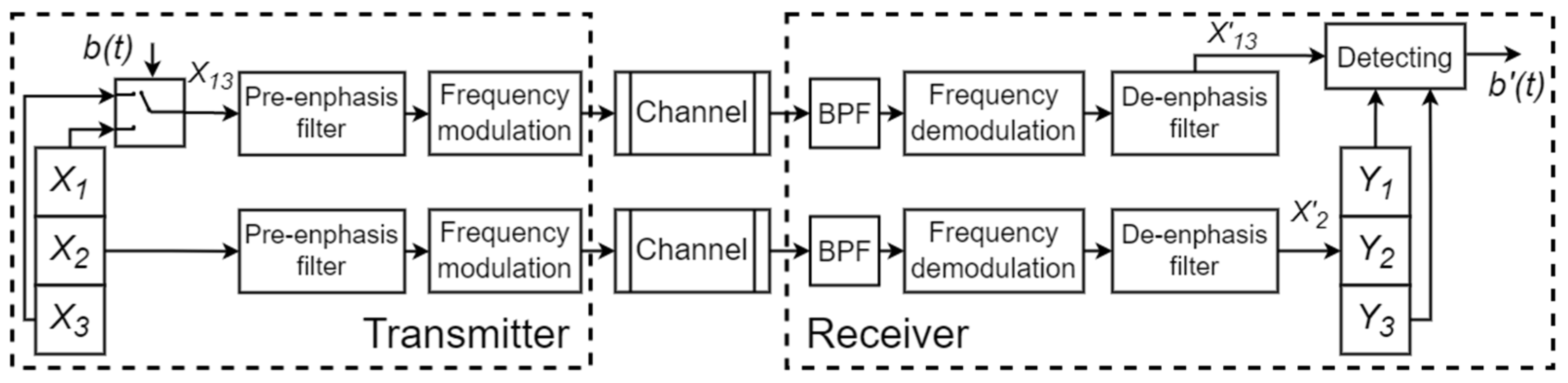Electronics 12 00709 g002 Electronics 12 00709 g002
