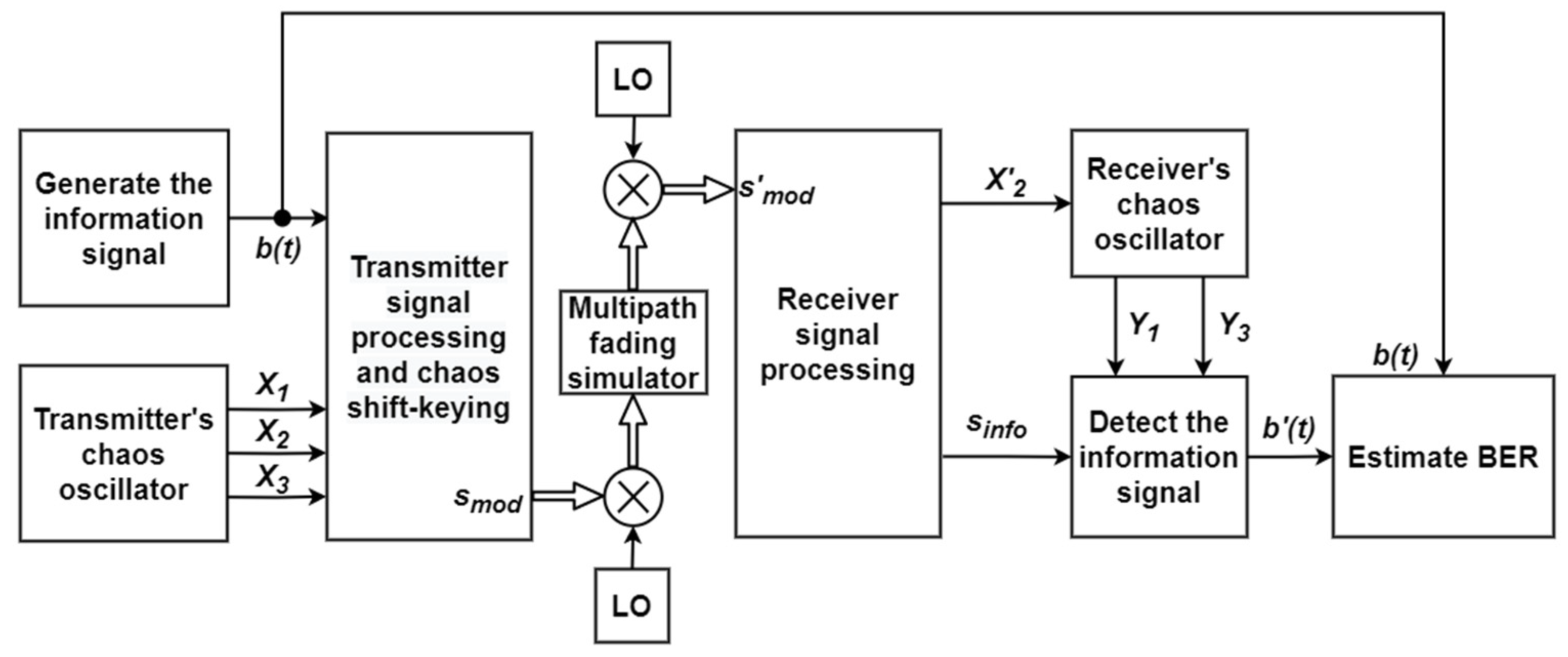 Electronics 12 00709 g006 Electronics 12 00709 g006