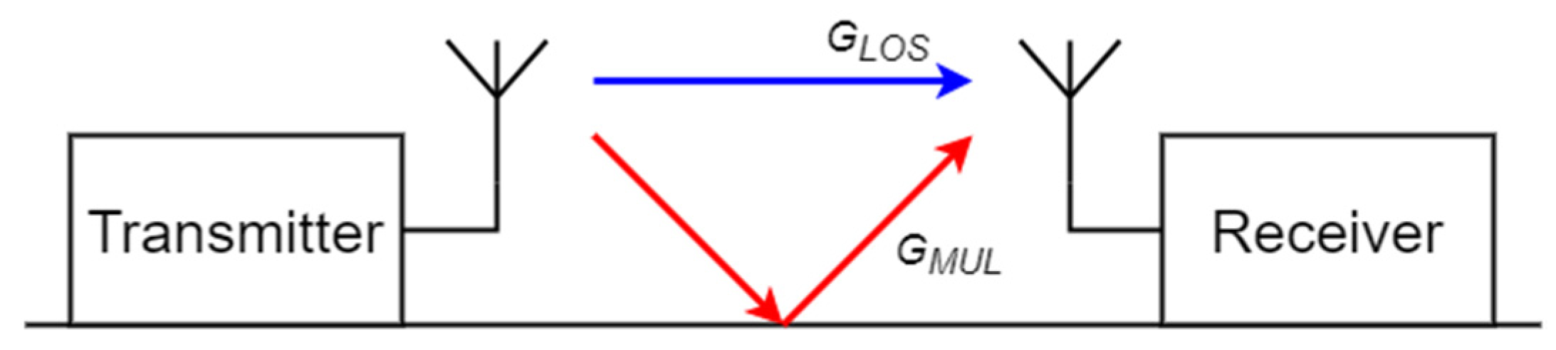 Electronics 12 00709 g007 Electronics 12 00709 g007
