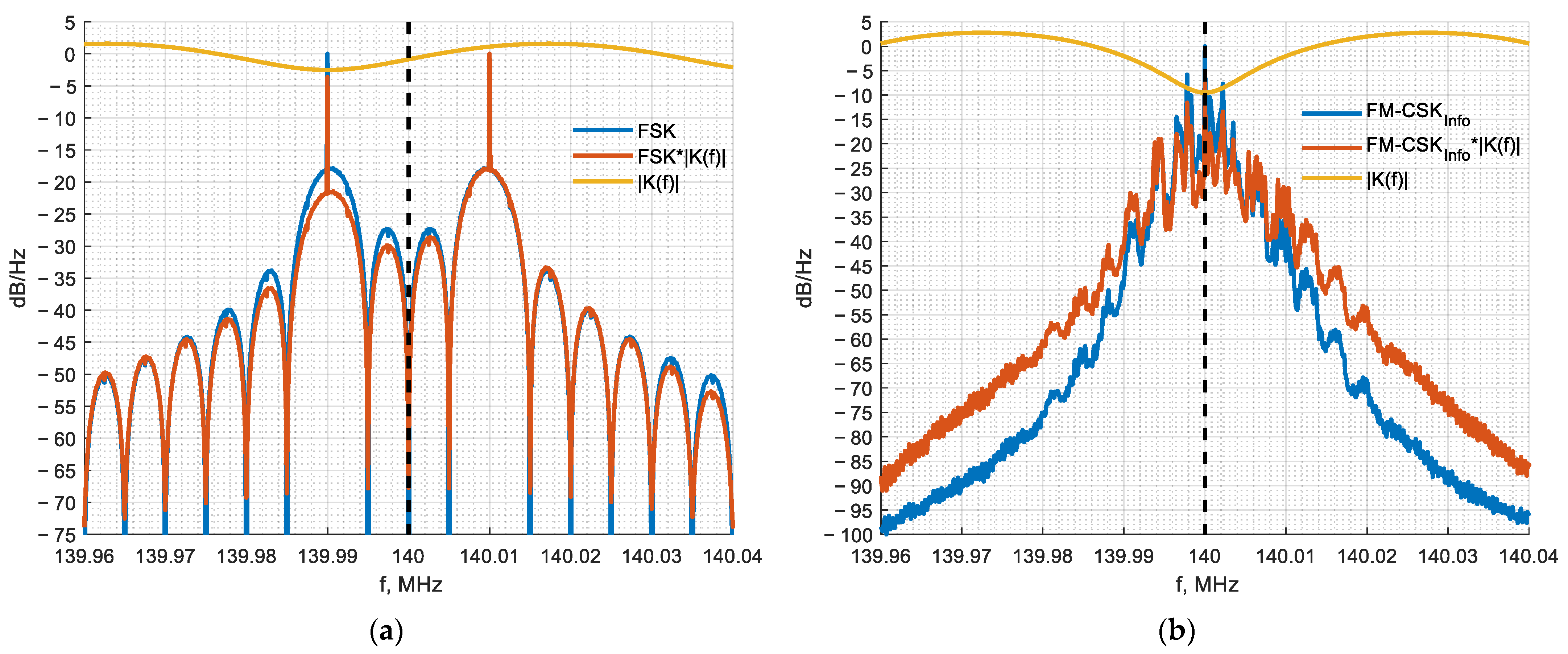 Electronics 12 00709 g009 Electronics 12 00709 g009