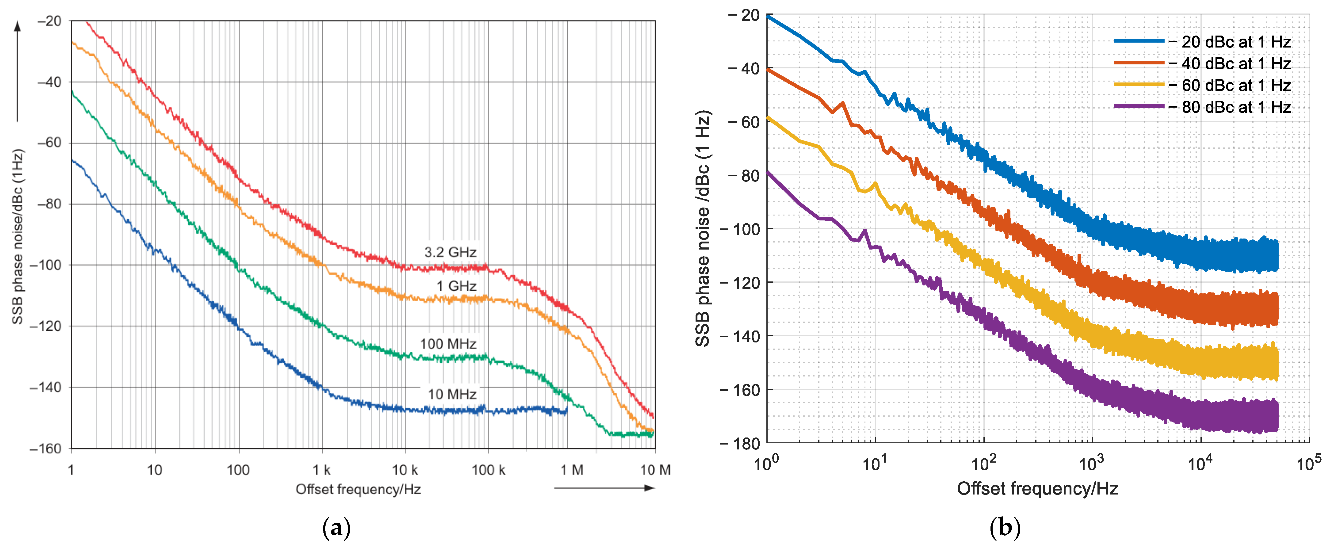 Electronics 12 00709 g015 Electronics 12 00709 g015