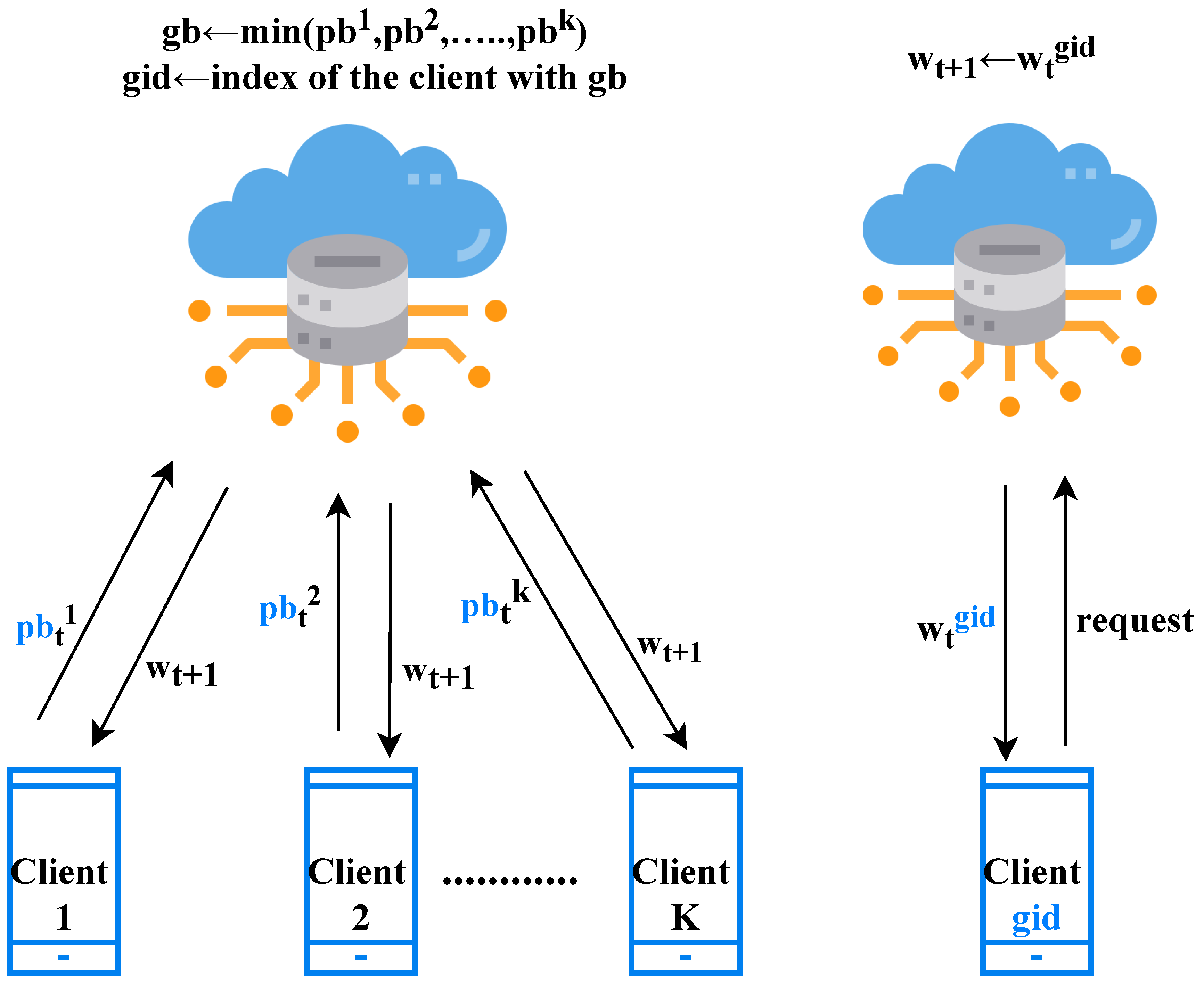 Electronics 12 00710 g003