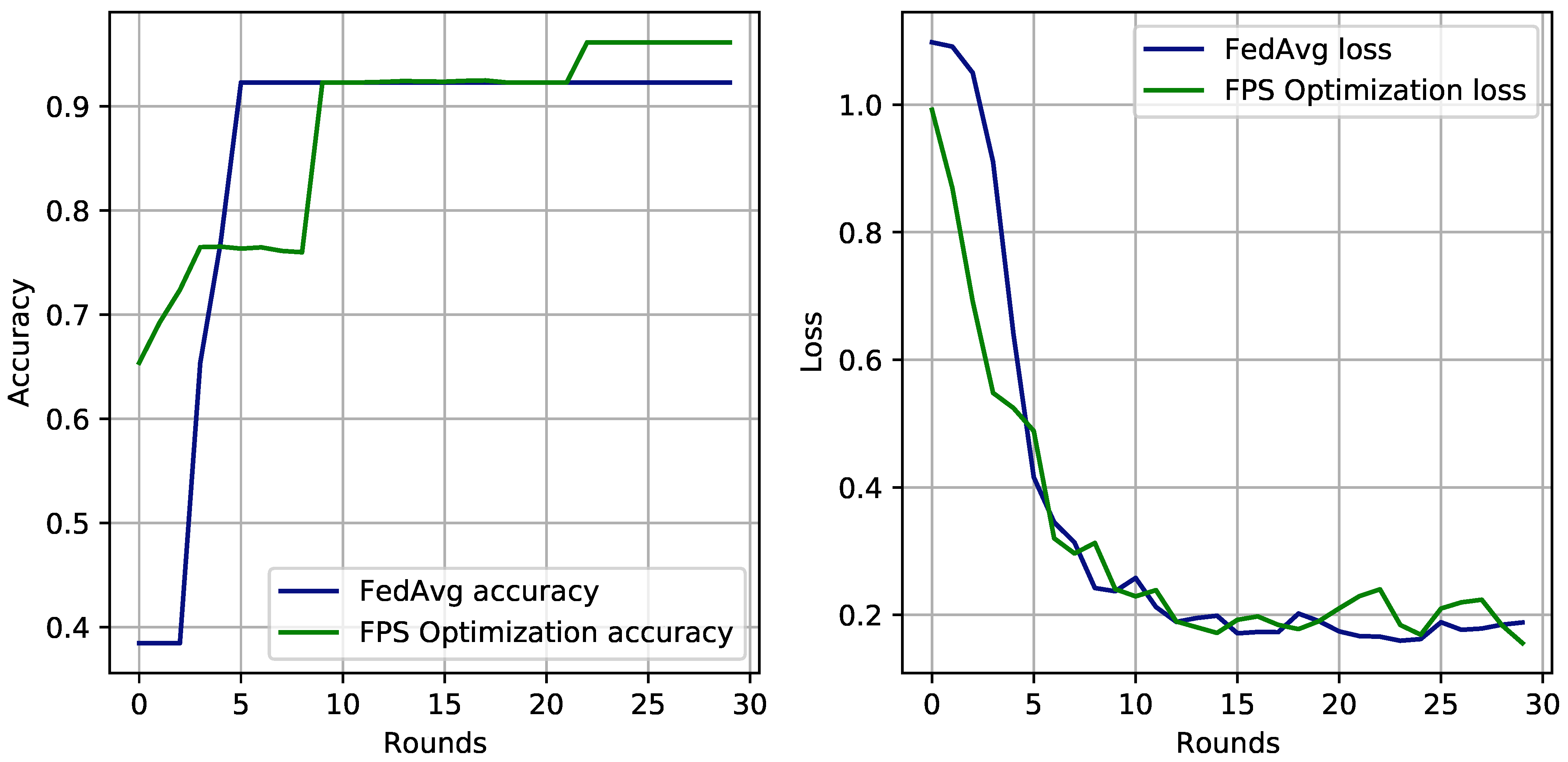 Electronics 12 00710 g006