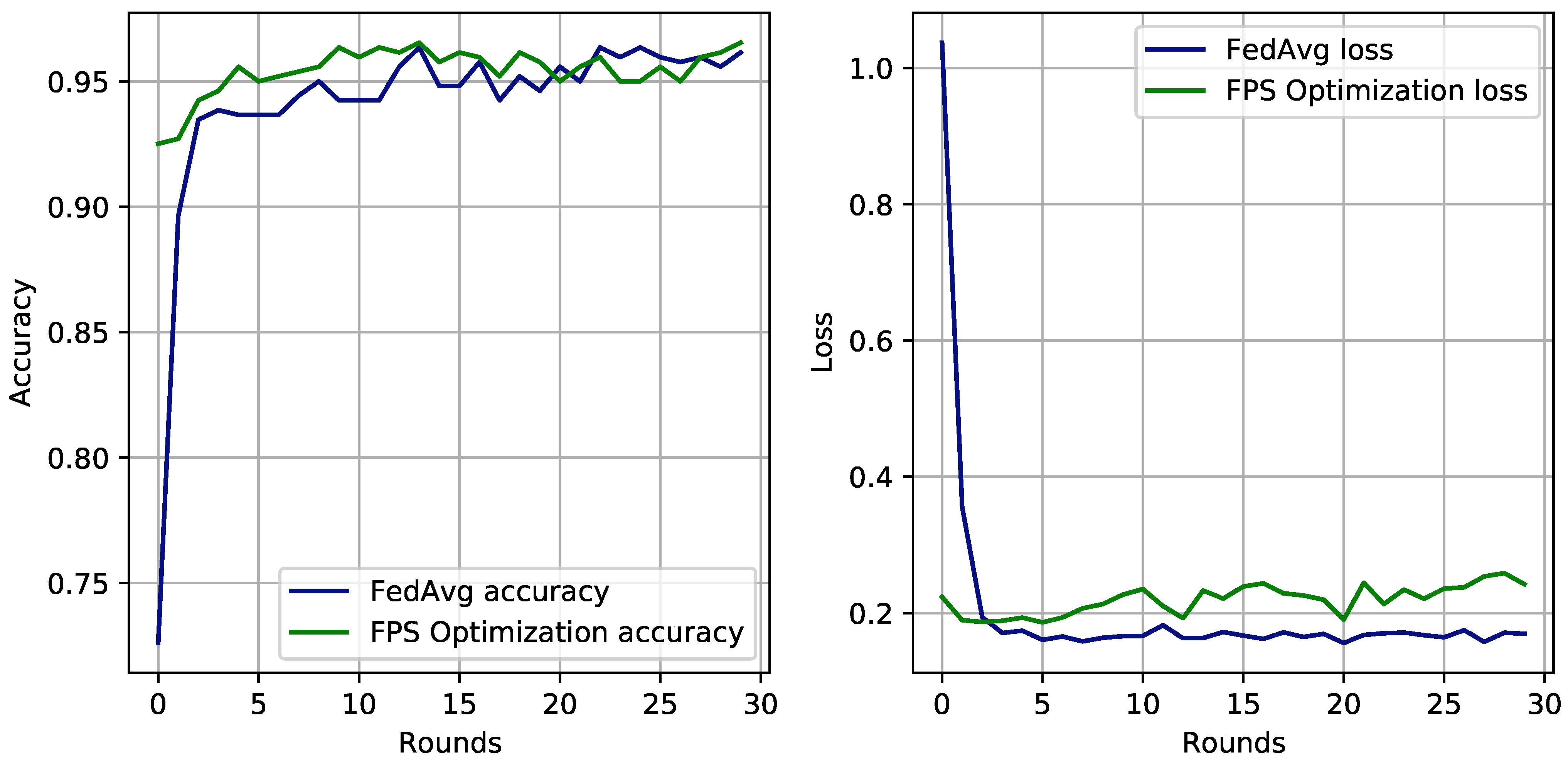 Electronics 12 00710 g007